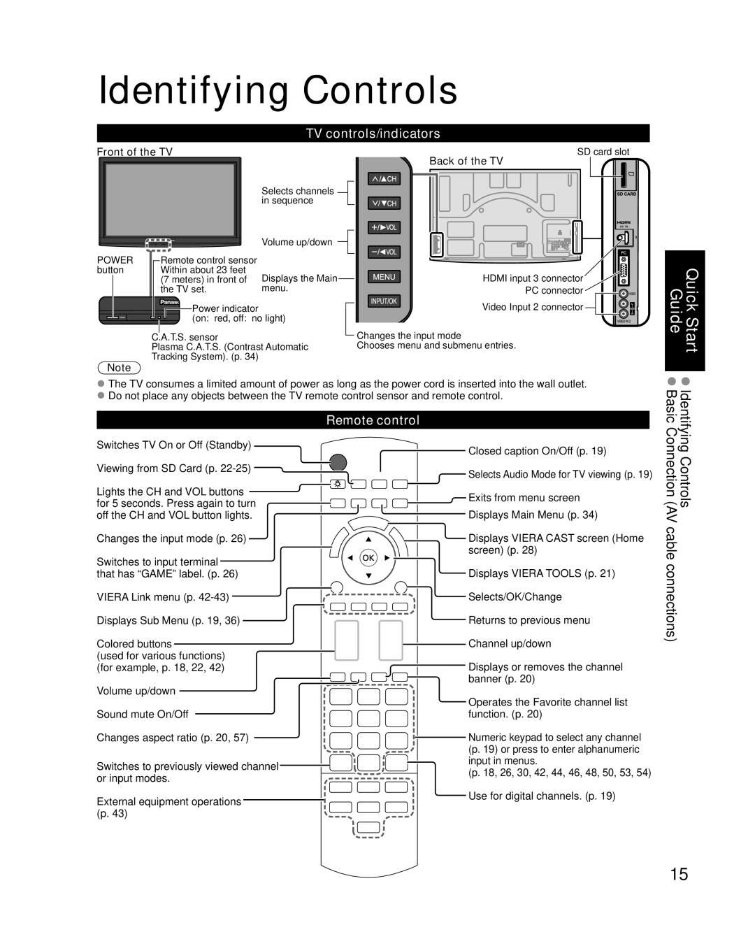 Panasonic TC-P46G15 Identifying Controls, TV controls/indicators, Remote control, QuickGuideStart BasicIdentifying 