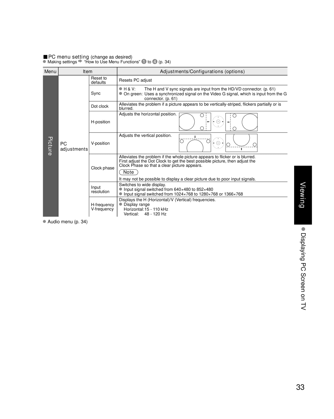 Panasonic TC-P46G15, TC-P50G15 PC menu setting change as desired, Menu Adjustments/Configurations options, Audio menu p 