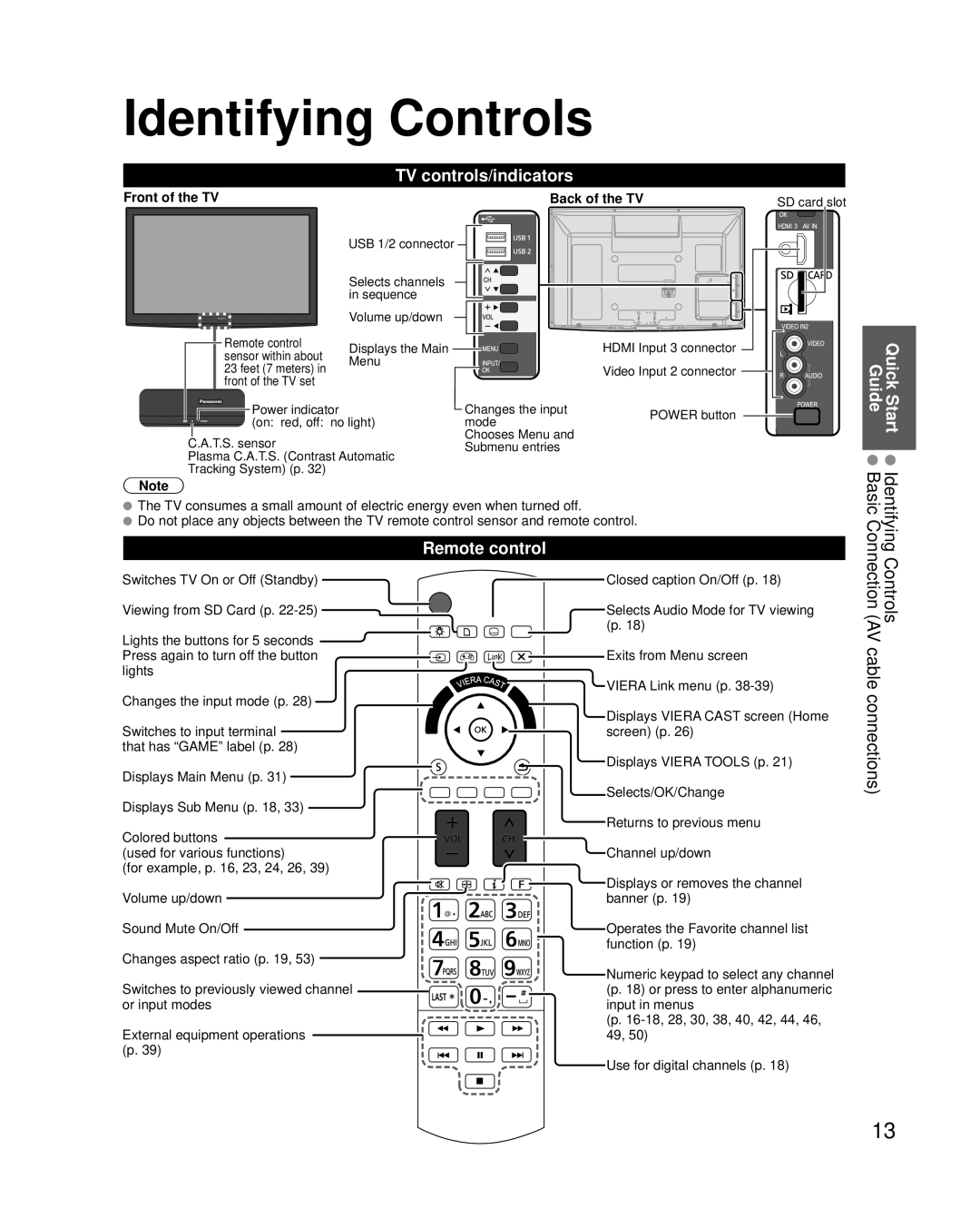 Panasonic TC-P54G20, TC-P50G20 quick start Identifying Controls, TV controls/indicators, Front of the TV Back of the TV 