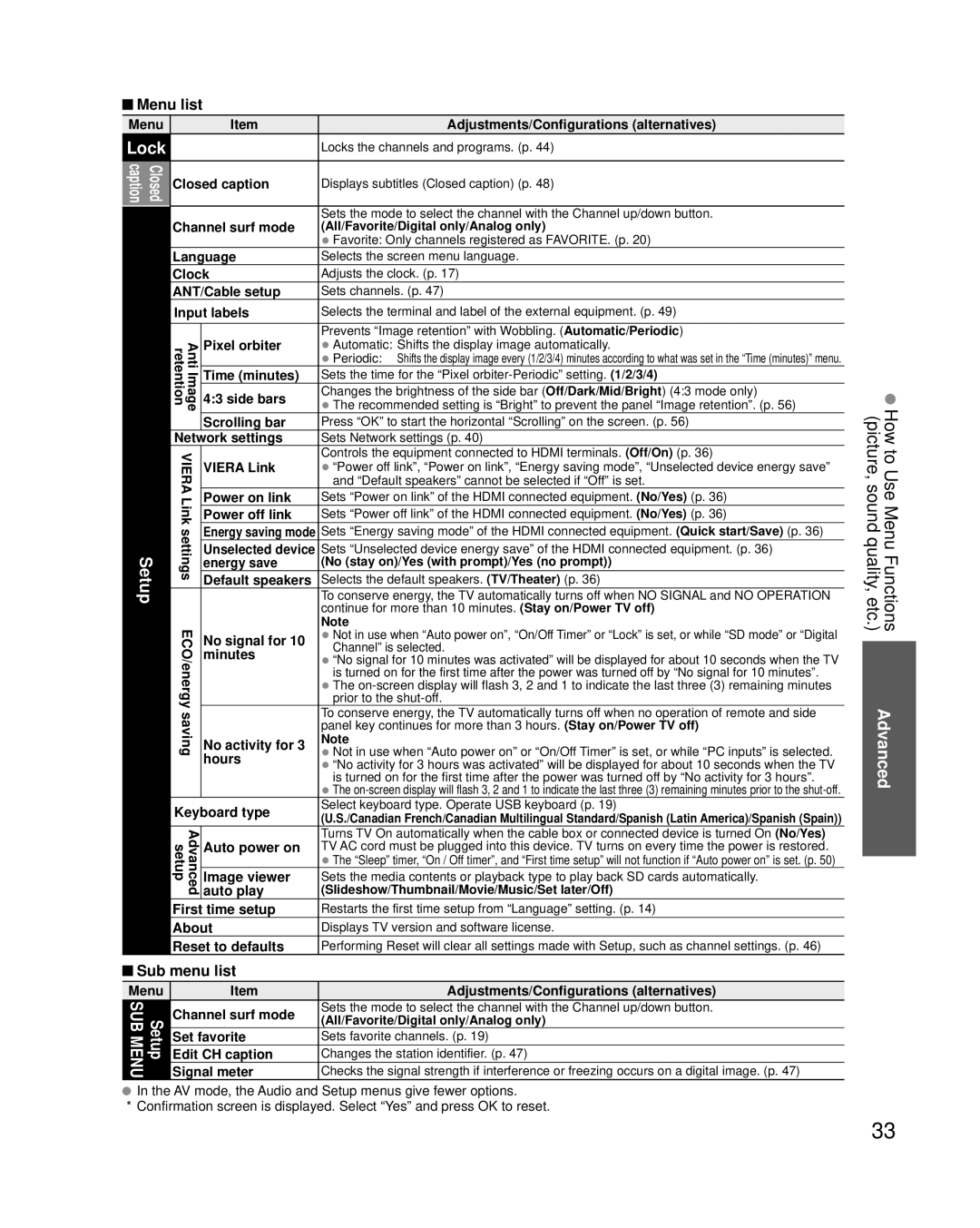 Panasonic TC-P54G20, TC-P50G20 quick start Lock, Sub menu list 