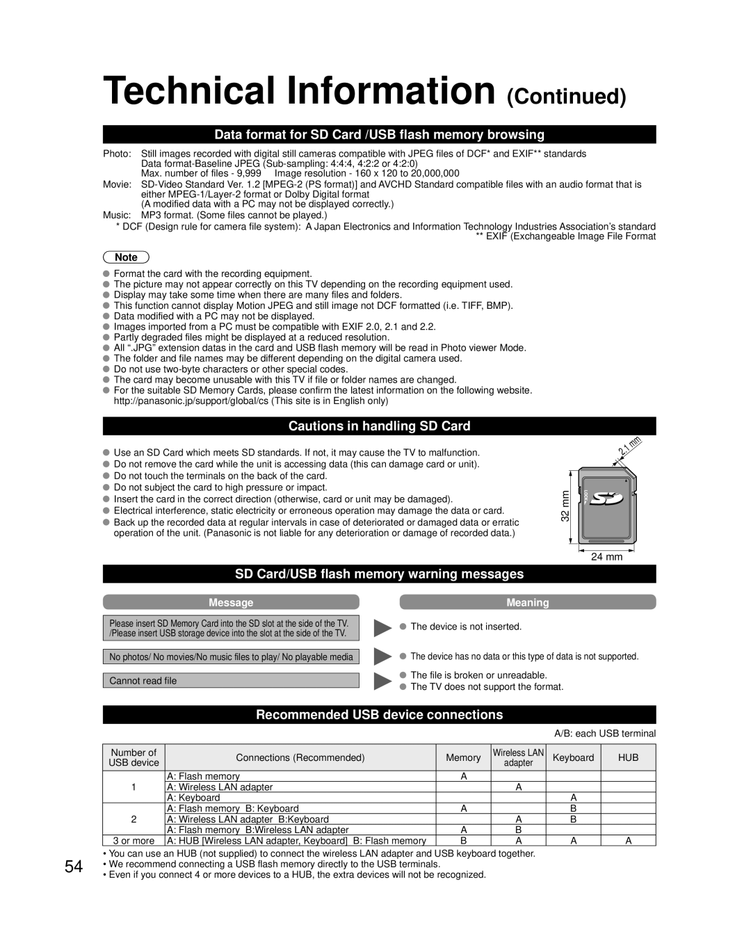 Panasonic TC-P50G20 Data format for SD Card /USB flash memory browsing, SD Card/USB flash memory warning messages, 24 mm 