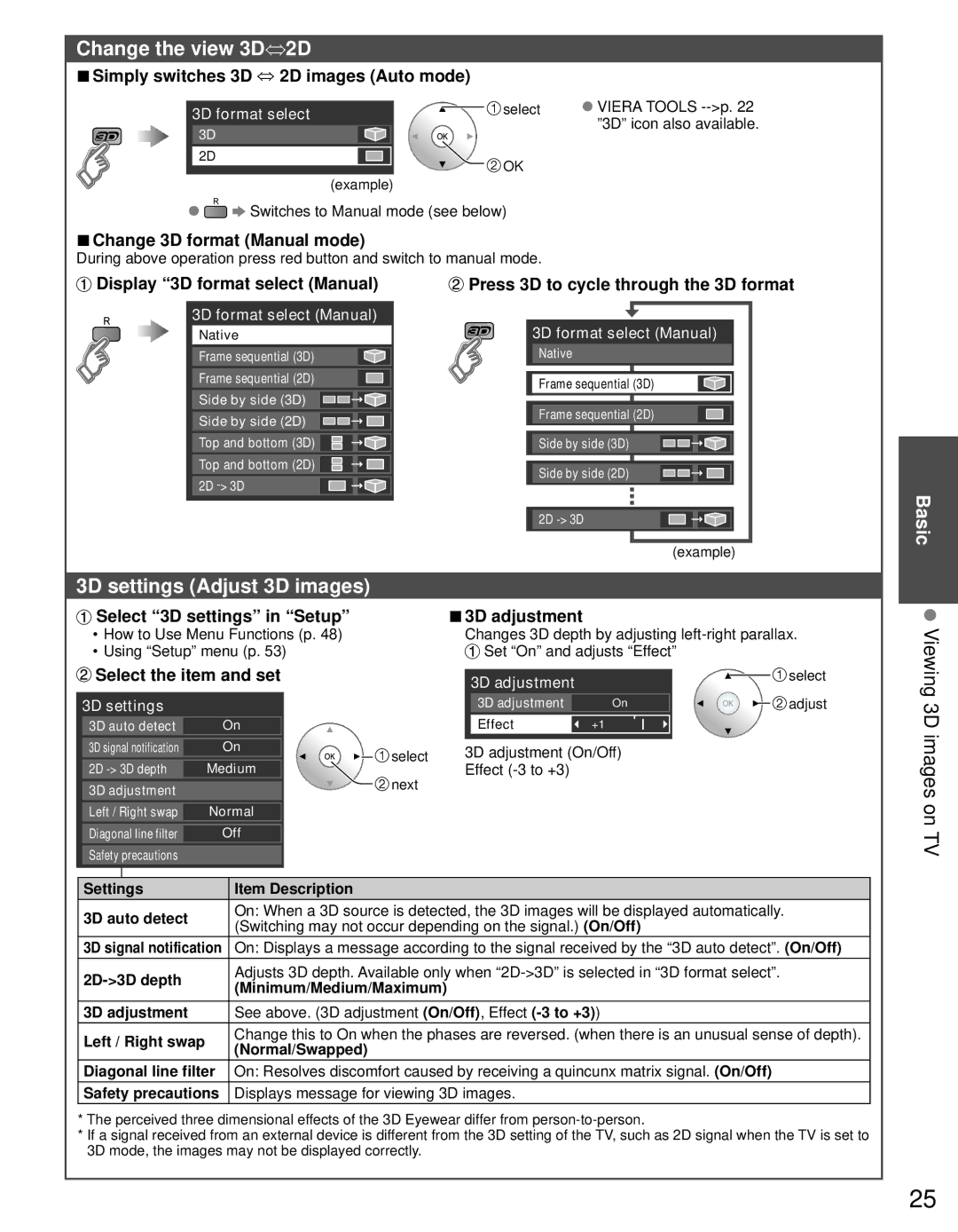 Panasonic TC-P55GT30, TC-P50GT30 owner manual Change the view 3D⇔2D, 3D images on TV, 3D settings Adjust 3D images 