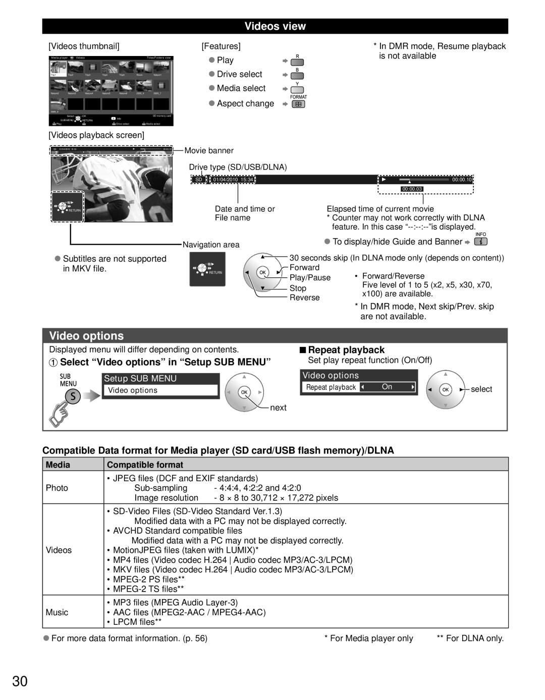 Panasonic TC-P50GT30 Videos view, Repeat playback Select Video options in Setup SUB Menu, Media Compatible format 