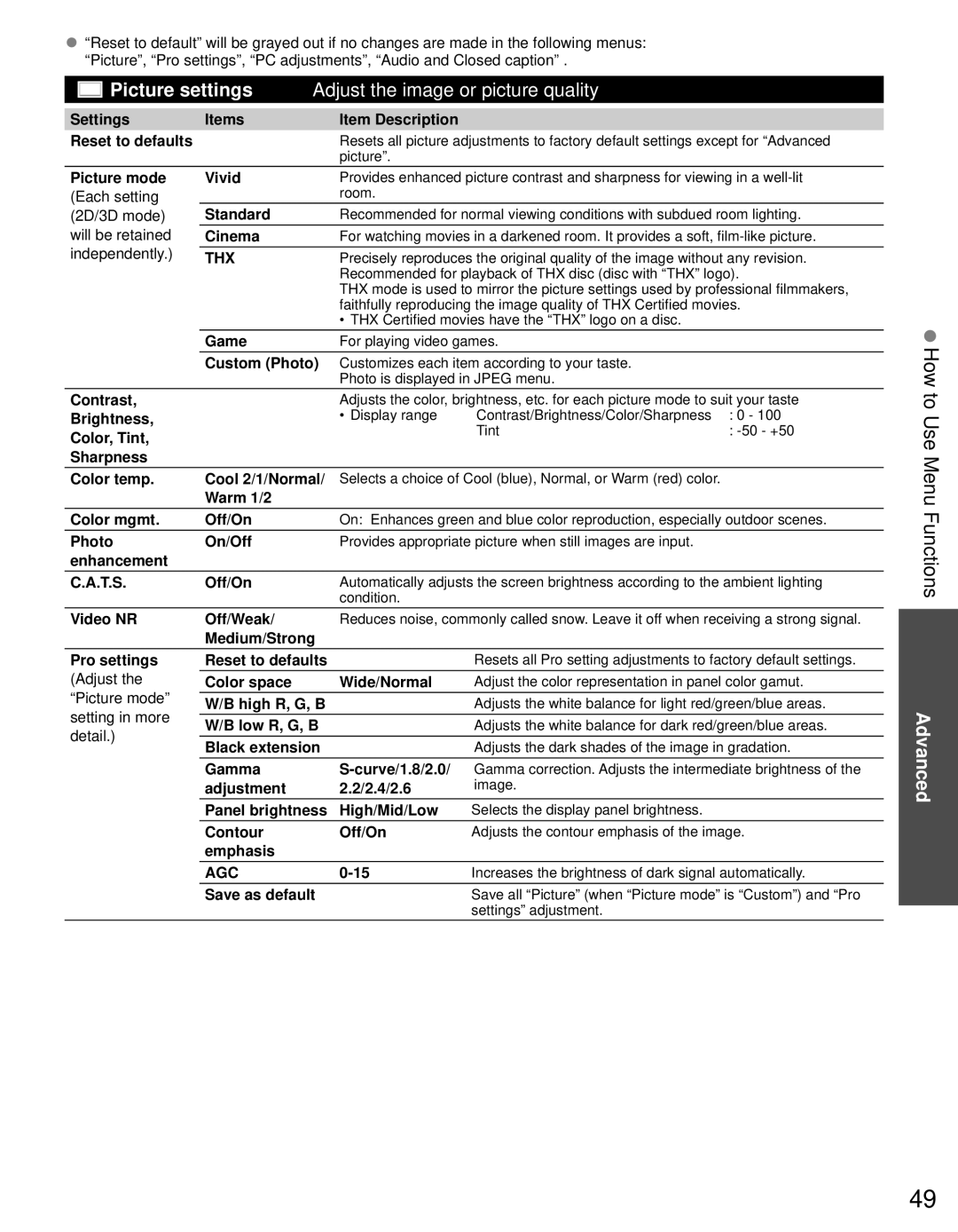 Panasonic TC-P55GT30, TC-P50GT30 owner manual How to Use Menu Functions 