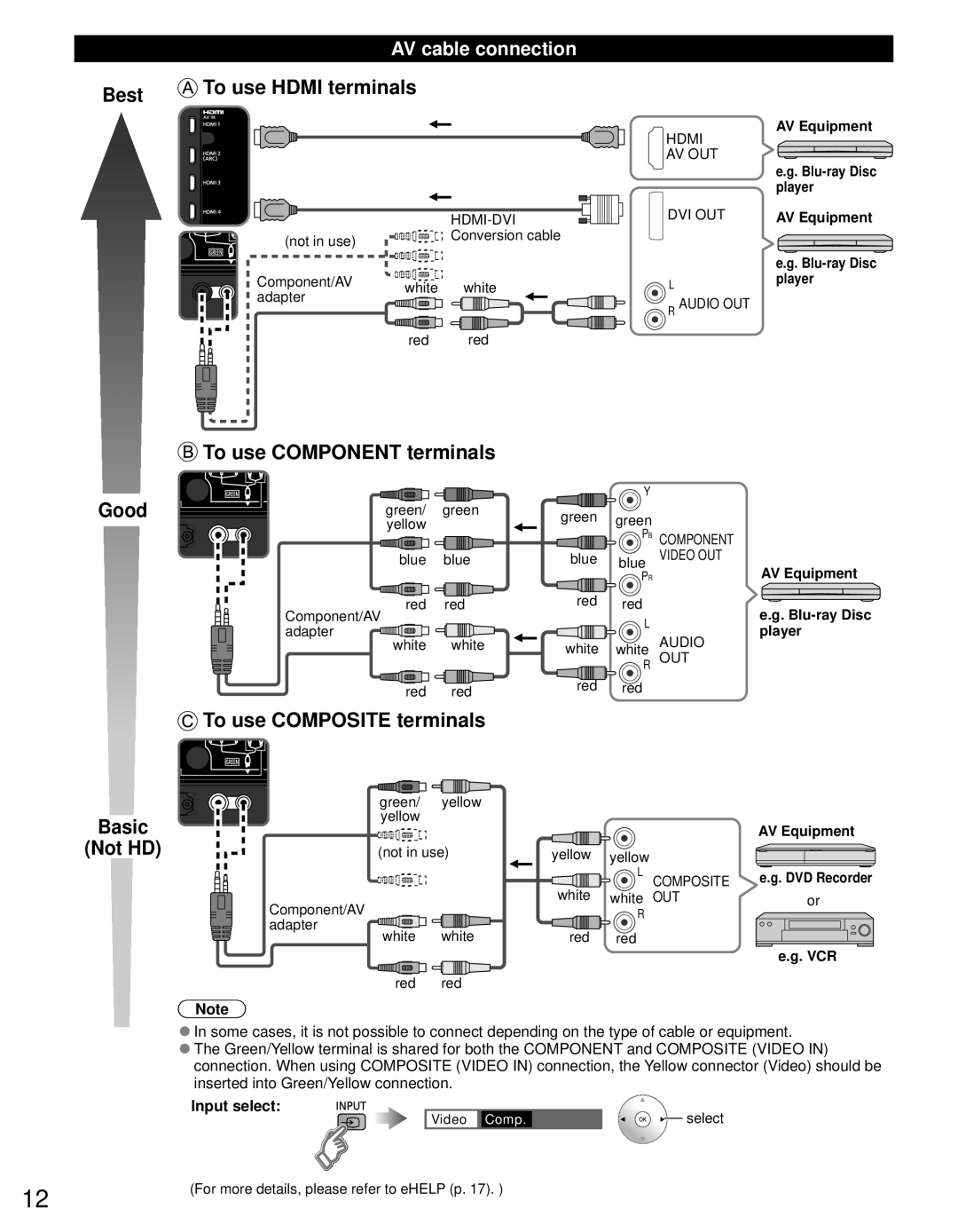 Panasonic TC-P50GT50, TC-P55GT50 owner manual AV cable connection, Input select 