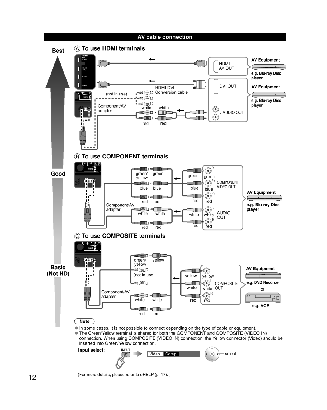 Panasonic TC-P50GT50, TC-P60GT50, TC-P55GT50, TC-P65GT50 owner manual AV cable connection, Input select 