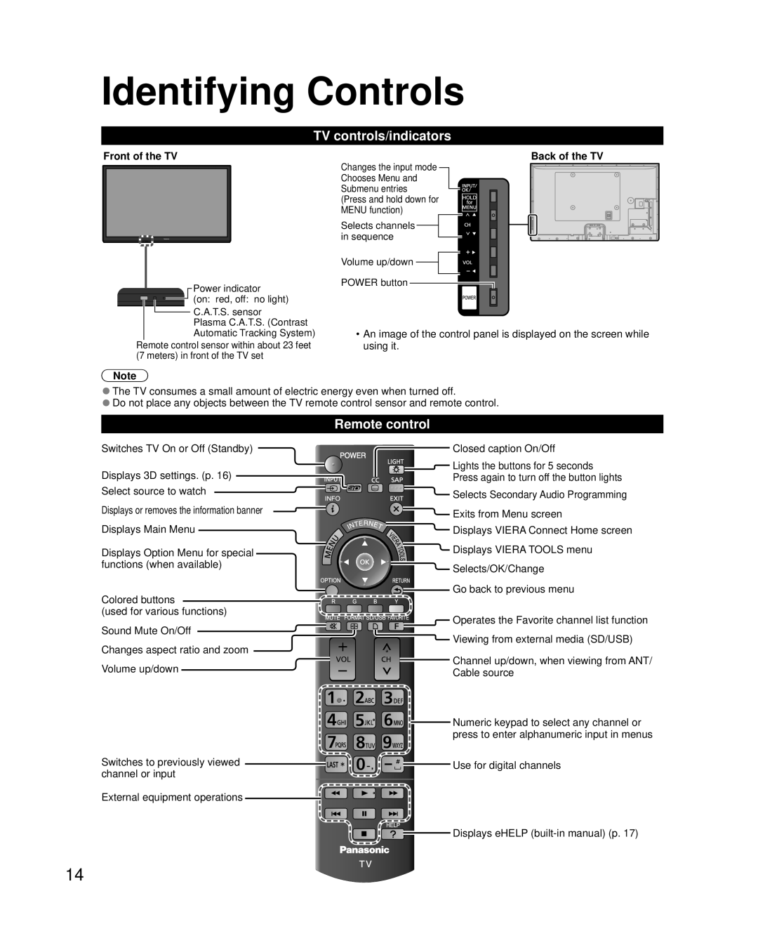 Panasonic TC-P55GT50, TC-P50GT50, TC-P60GT50 Identifying Controls, TV controls/indicators, Remote control, Front of the TV 