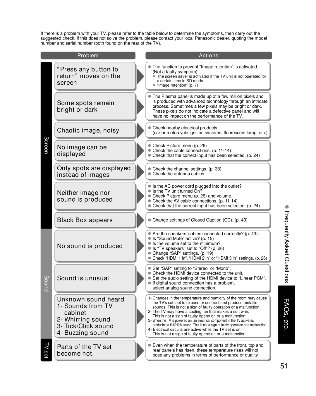 Panasonic TC-P50S1, TC-P46S1, TC-P54S1 quick start Screen Sound TV set Problem, Actions 