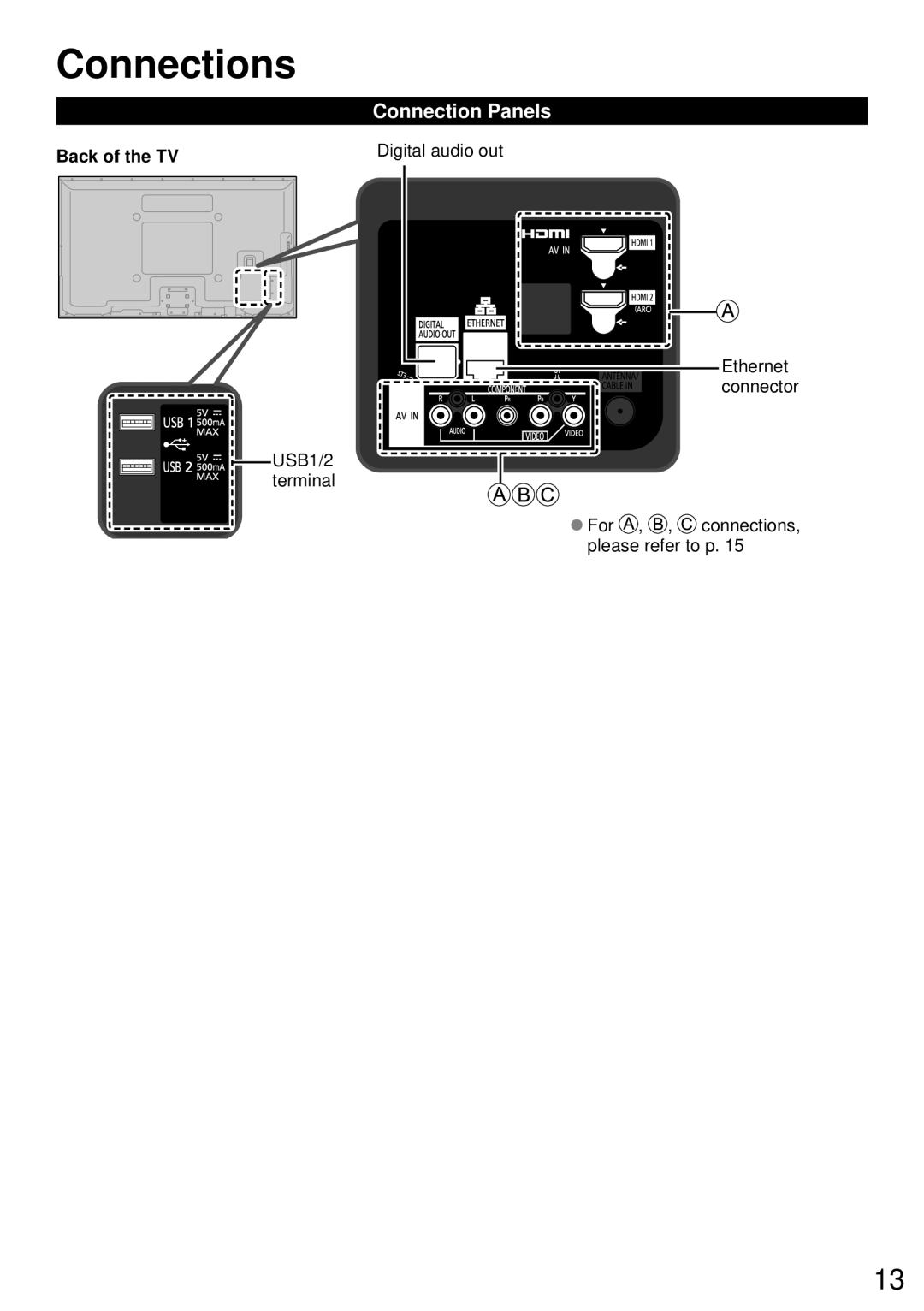 Panasonic TCP65S60, TC-P50S60, TC-P42S60, TC-P55S60 Connections, Connection Panels, Back of the TV Digital audio out 