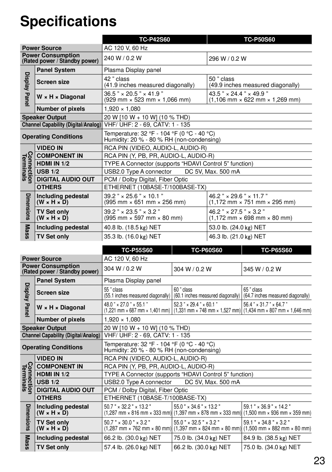 Panasonic TCP50S60, TC-P50S60, TC-P42S60, TC-P55S60, TC-P65S60, TC-P60S60, TCP65S60, TCP60S60 owner manual Specifications 