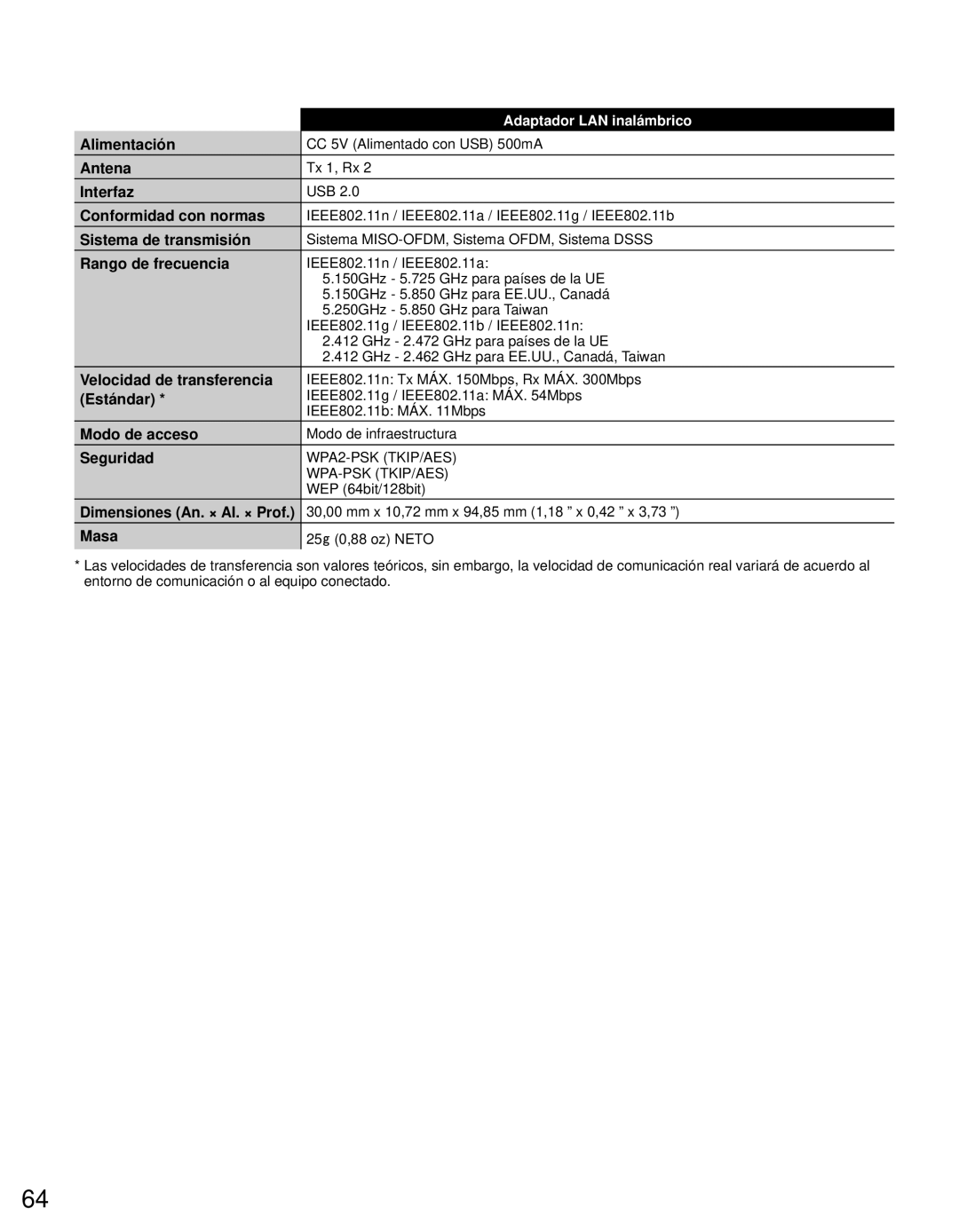 Panasonic TC-P50ST30 Alimentación, Antena, Interfaz, Conformidad con normas, Sistema de transmisión, Rango de frecuencia 