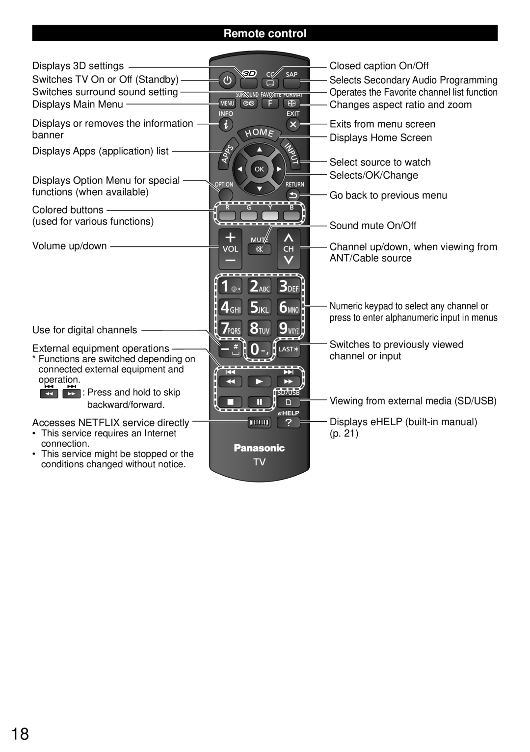 Panasonic TC-P55ST60, TC-P50ST60, TC-P60ST60, TC-P65ST60 owner manual Remote control, Accesses Netflix service directly 