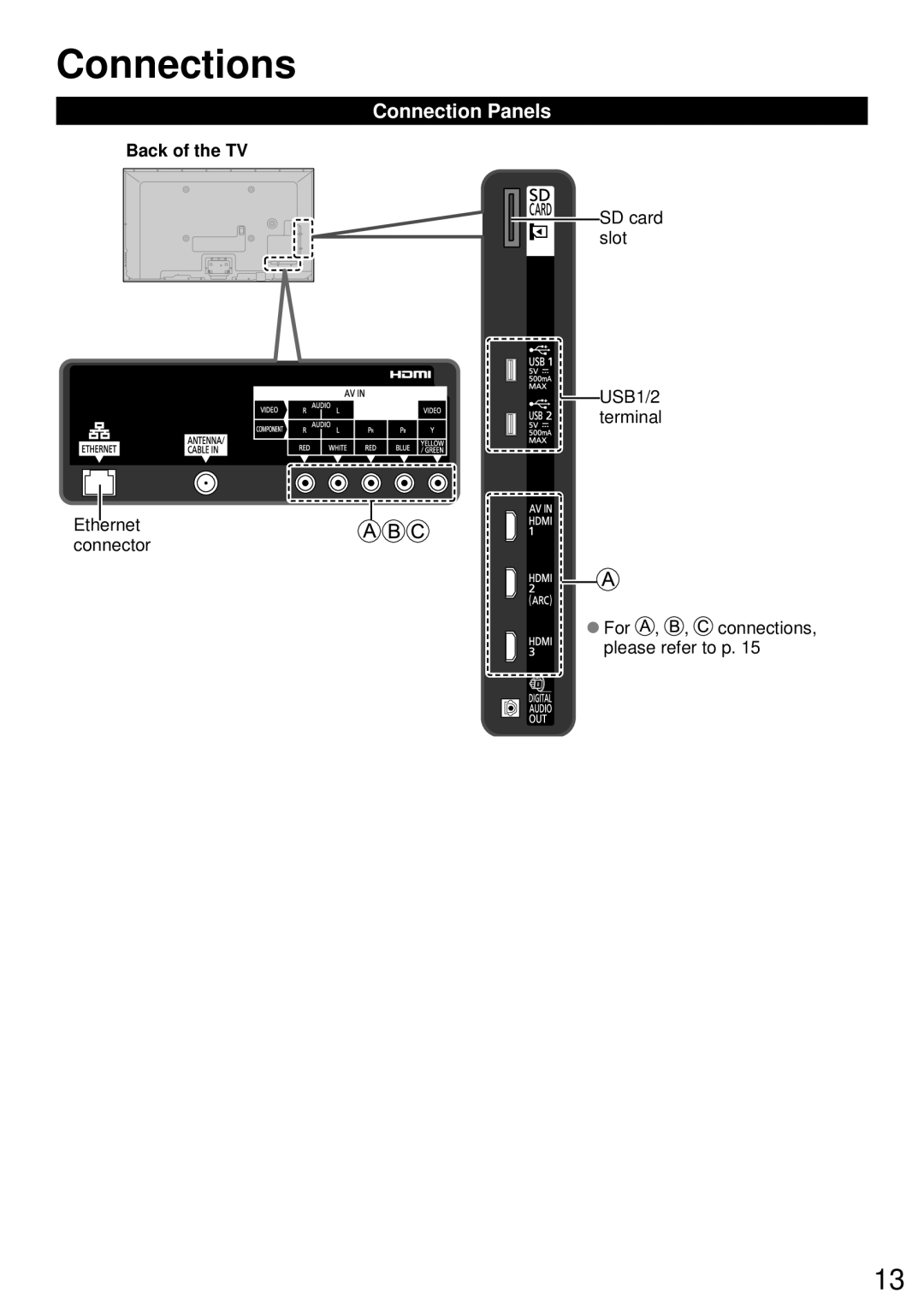 Panasonic TC-P60ST60, TC-P50ST60, TC-P55ST60, TC-P65ST60 owner manual Connections, Connection Panels, Back of the TV 