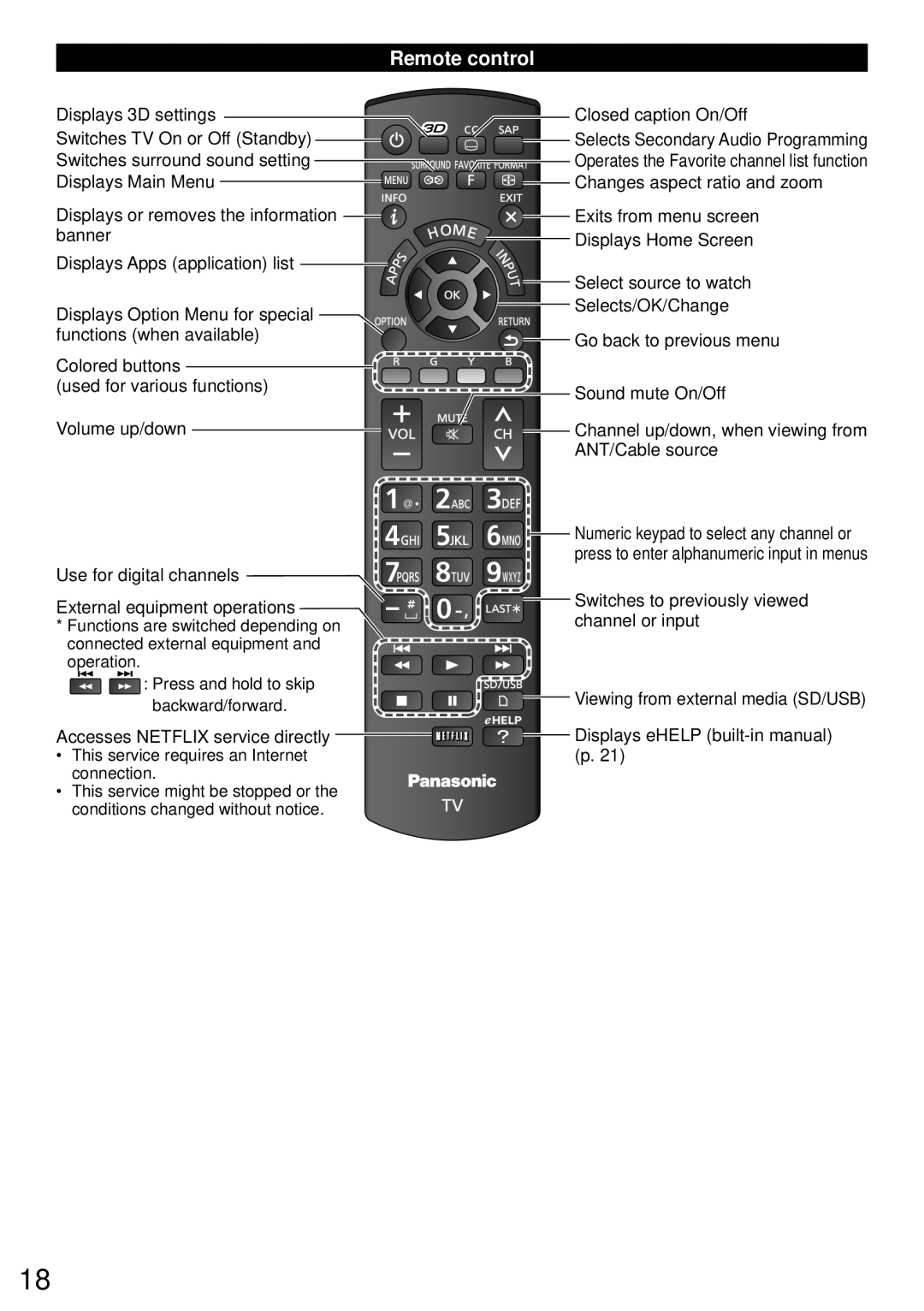 Panasonic TC-P55ST60, TC-P50ST60, TC-P60ST60, TC-P65ST60 owner manual Remote control 