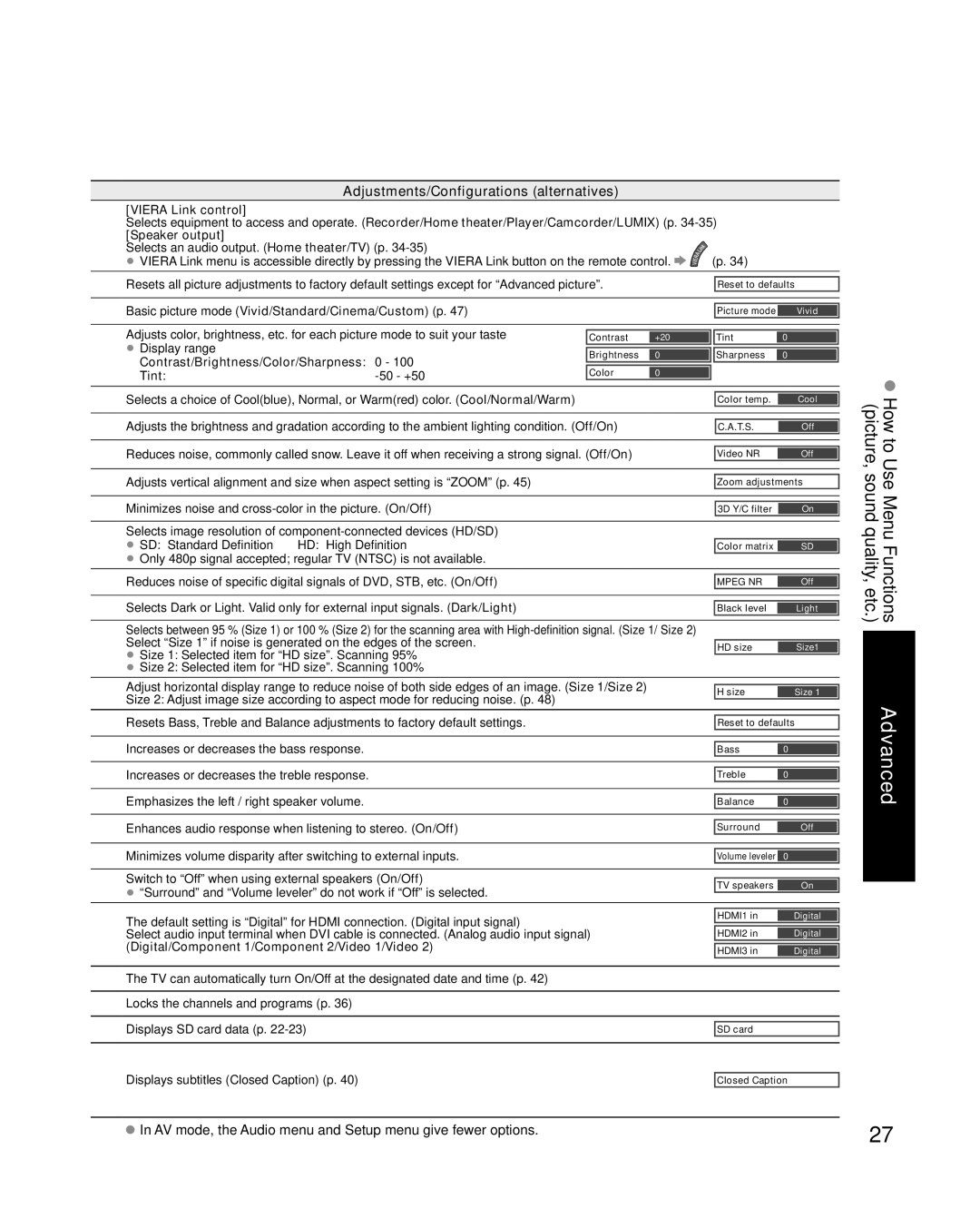 Panasonic TC-P50U1 quick start Adjustments/Configurations alternatives 