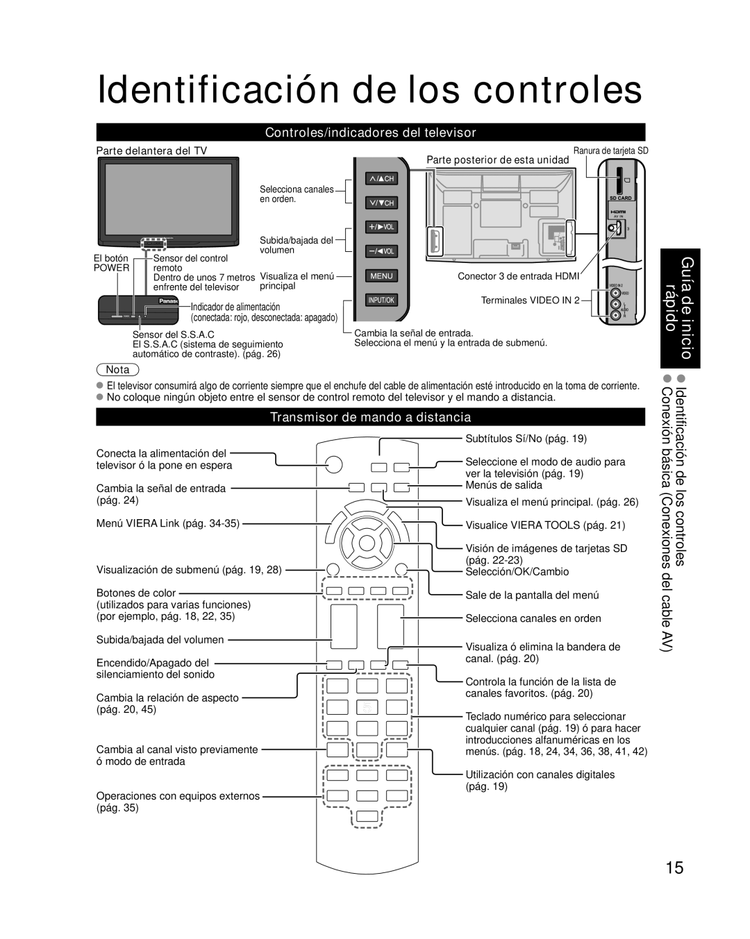 Panasonic TC P50U1 Identificación de los controles, Controles/indicadores del televisor, Transmisor de mando a distancia 