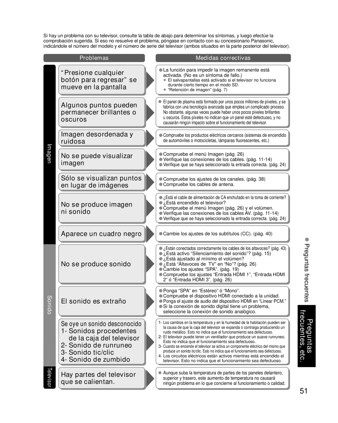 Panasonic TC P50U1 quick start Problemas Medidas correctivas Imagen Sonido 