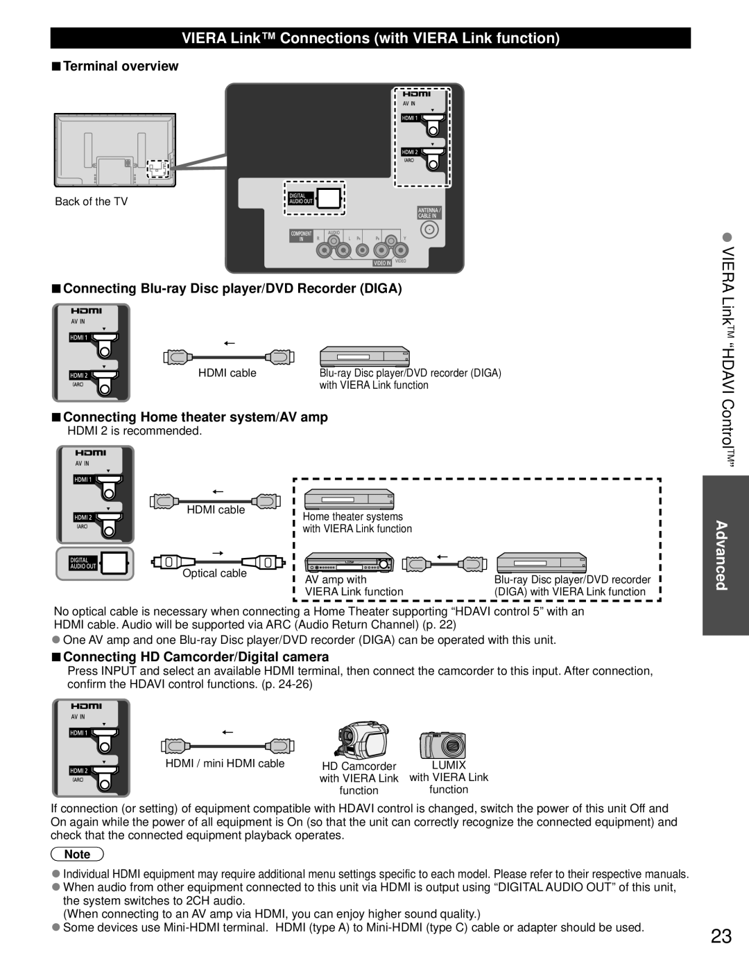 Panasonic TC-P50U50 owner manual VIERA Link Connections with VIERA Link function, Terminal overview 