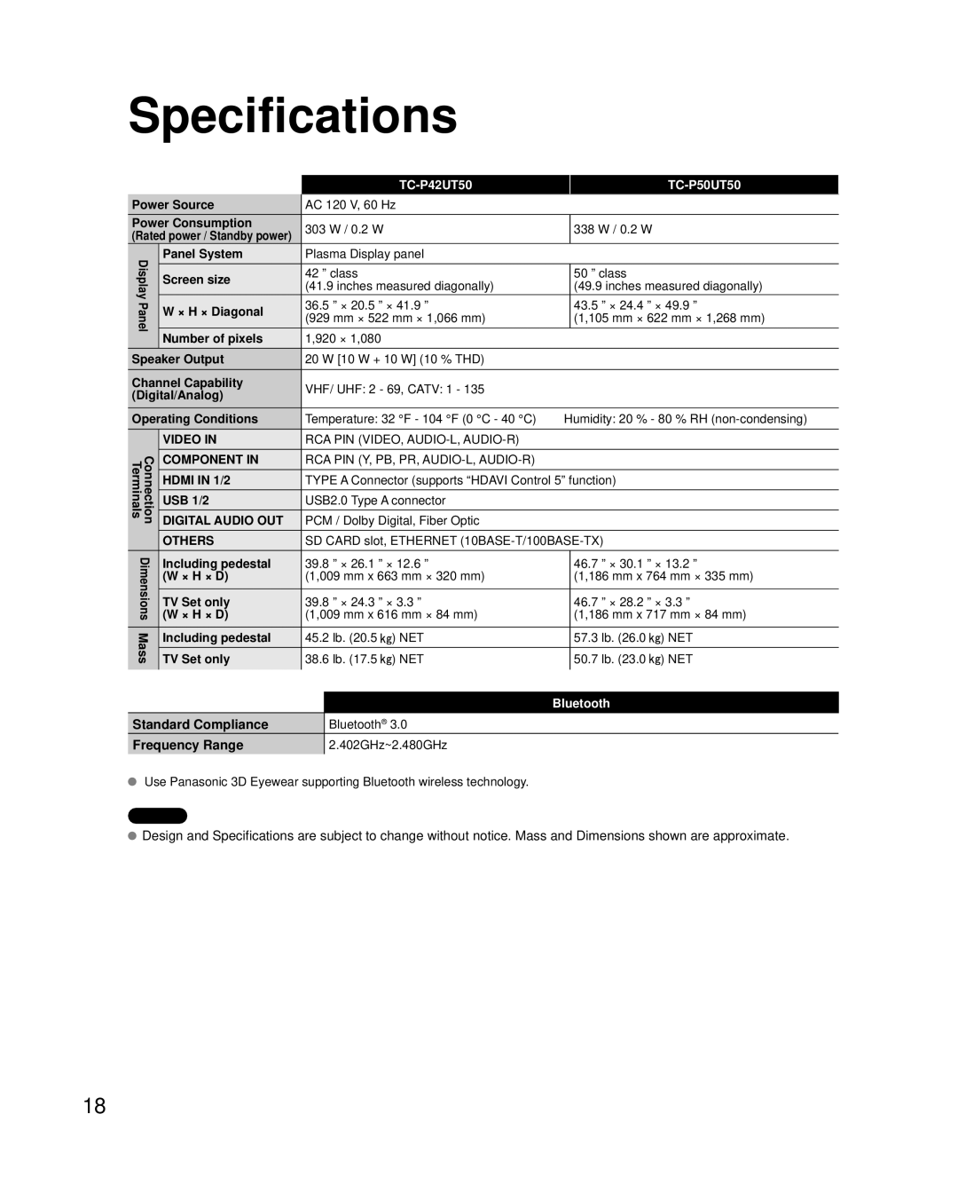 Panasonic TC-P50UT50, TC-P42UT50 owner manual Specifications, Standard Compliance Frequency Range 