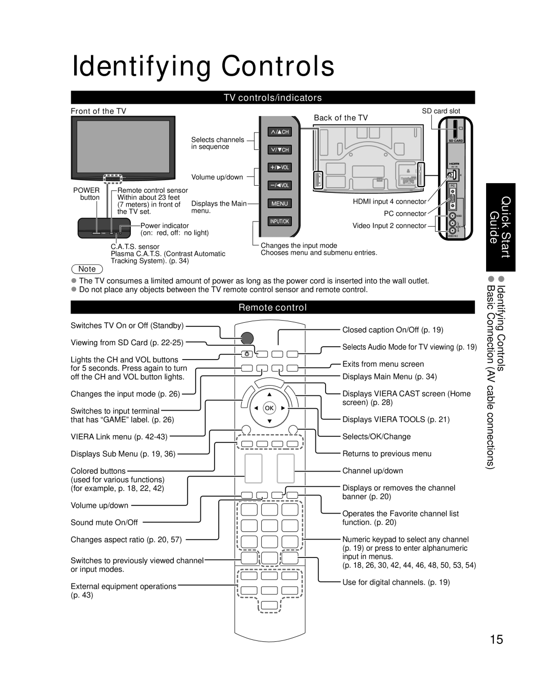 Panasonic TC-P54V10, TC-P50V10 quick start Identifying Controls, TV controls/indicators, Remote control, Front of the TV 