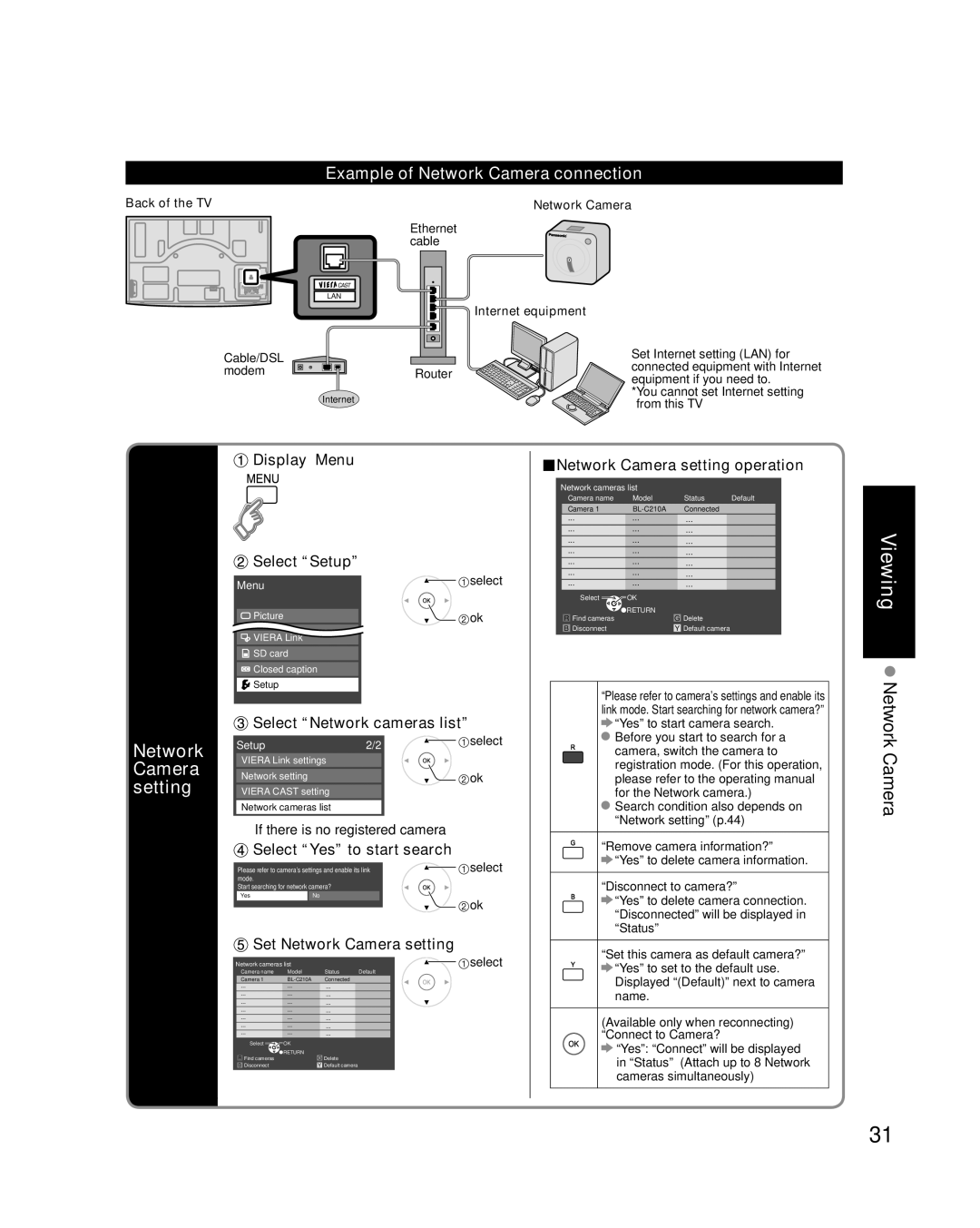 Panasonic TC-P54V10, TC-P50V10 quick start Setting, Example of Network Camera connection 