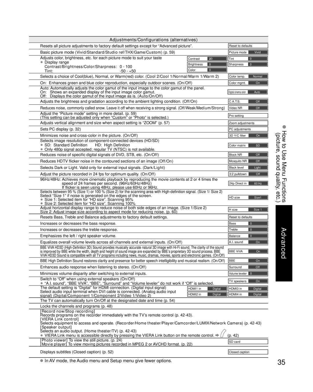 Panasonic TC-P54V10, TC-P50V10 quick start Adjustments/Configurations alternatives, Contrast/Brightness/Color/Sharpness Tint 