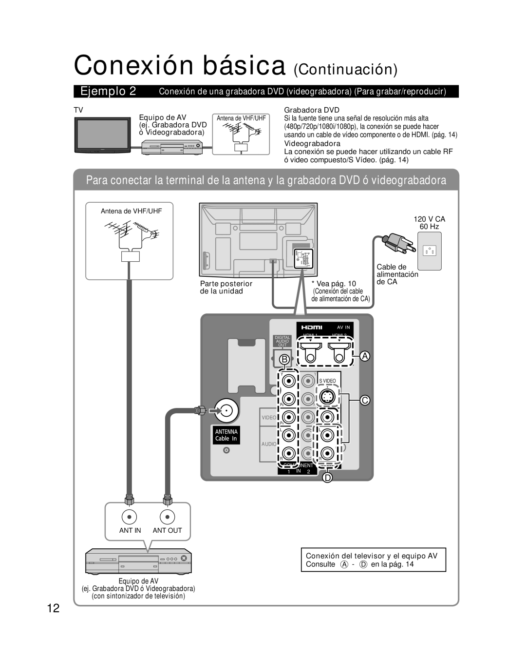 Panasonic TC-P50X1 quick start Conexión básica Continuación 