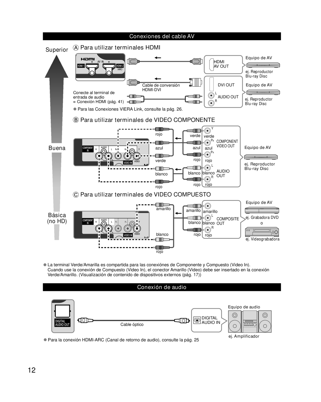Panasonic TC-P50XT50 Conexiones del cable AV, Conexión de audio, Para las Conexiones Viera Link, consulte la pág 