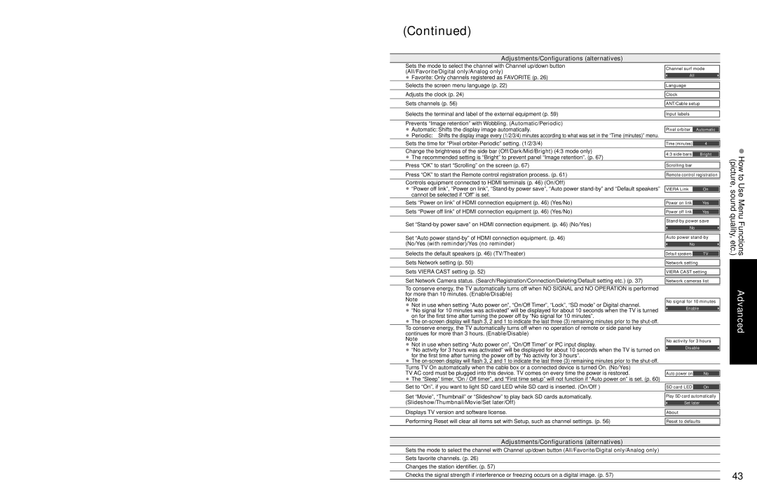 Panasonic TC-P54Z1 Favorite Only channels registered as Favorite p, Selects the screen menu language p, Sets channels p 