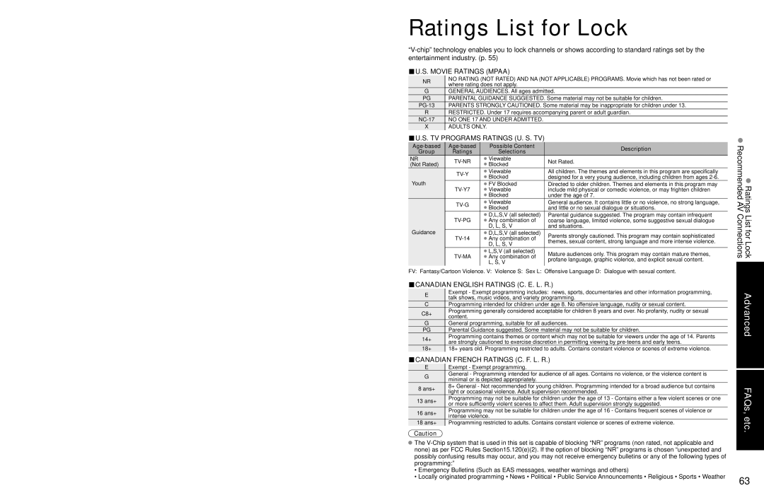 Panasonic TC-P54Z1 operating instructions Ratings List for Lock Recommended AV Connections 