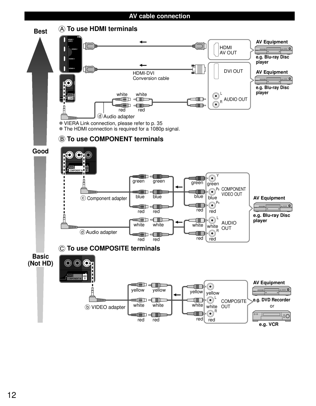 Panasonic TC-P55GT31 owner manual AV cable connection, Video adapter white 