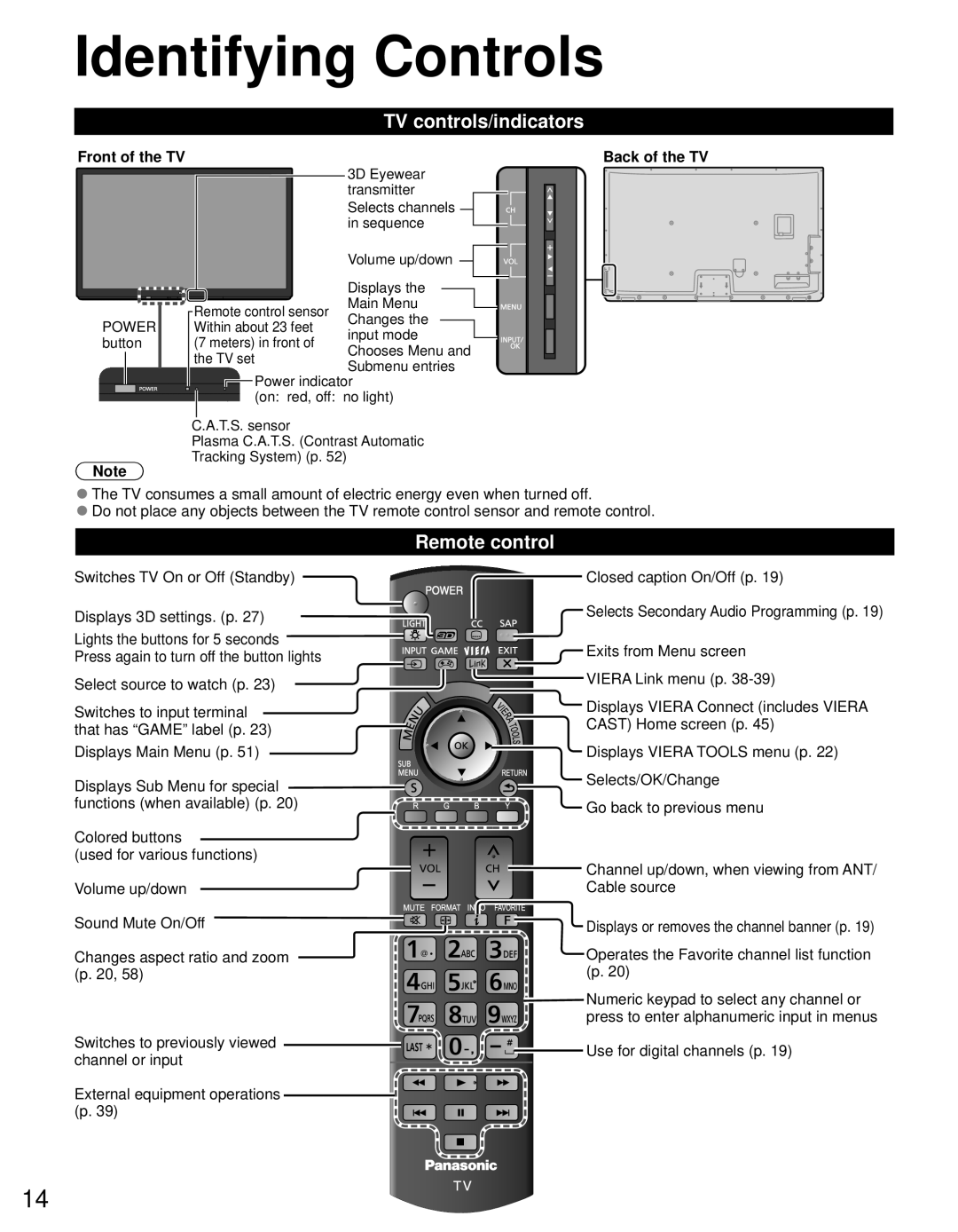 Panasonic TC-P55GT31 owner manual Identifying Controls, TV controls/indicators, Remote control 