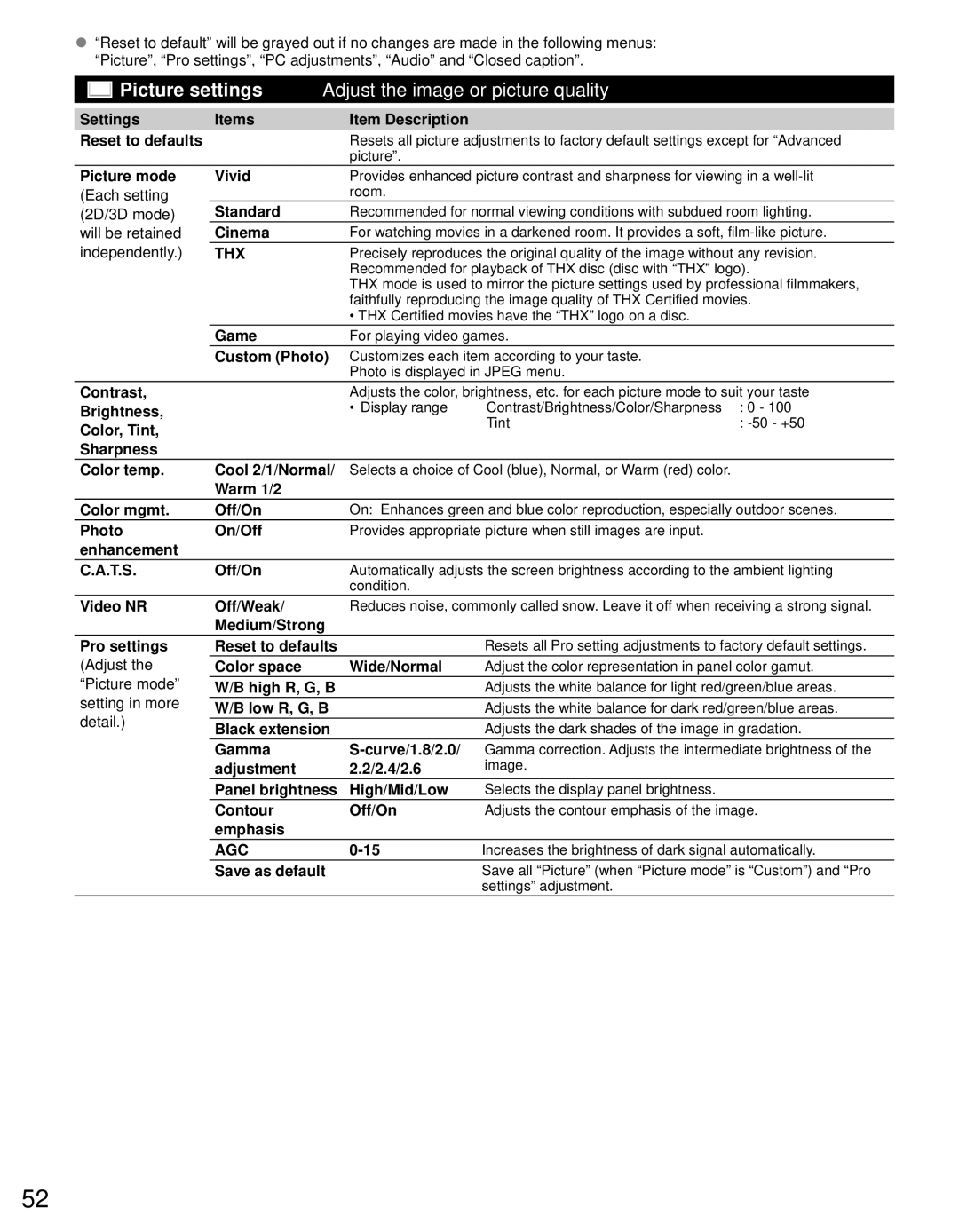 Panasonic TC-P55GT31 Settings Items Item Description, Picture mode Vivid, Each setting, 2D/3D mode Standard, Independently 