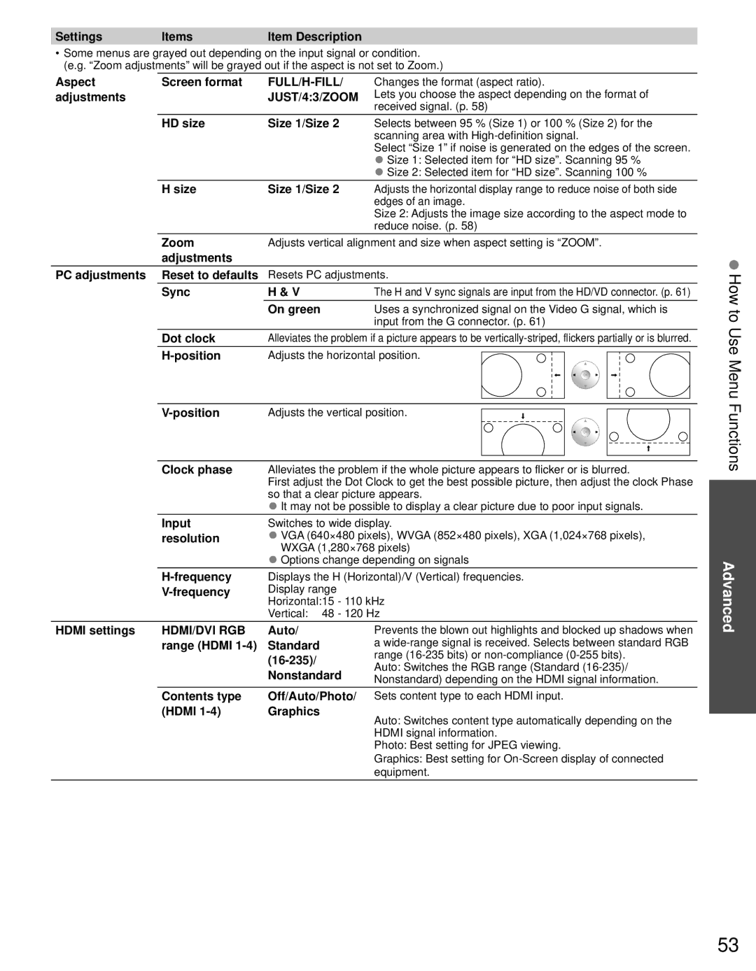 Panasonic TC-P55GT31 owner manual How to Use Menu Functions 