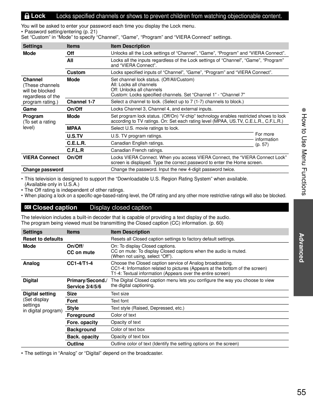 Panasonic TC-P55GT31 Settings Items Item Description Mode Off, All, Custom, Channel Mode, Game On/Off, Program Mode, L.R 