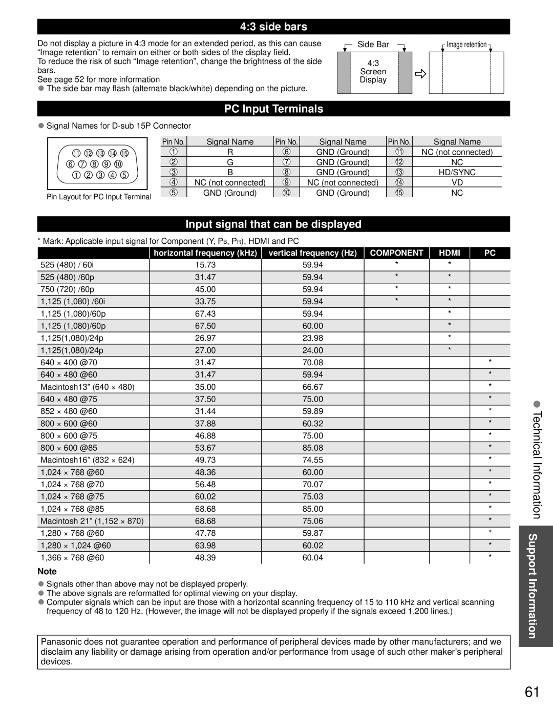 Panasonic TC-P55GT31 owner manual Technical Information Support Information, Side bars, PC Input Terminals 