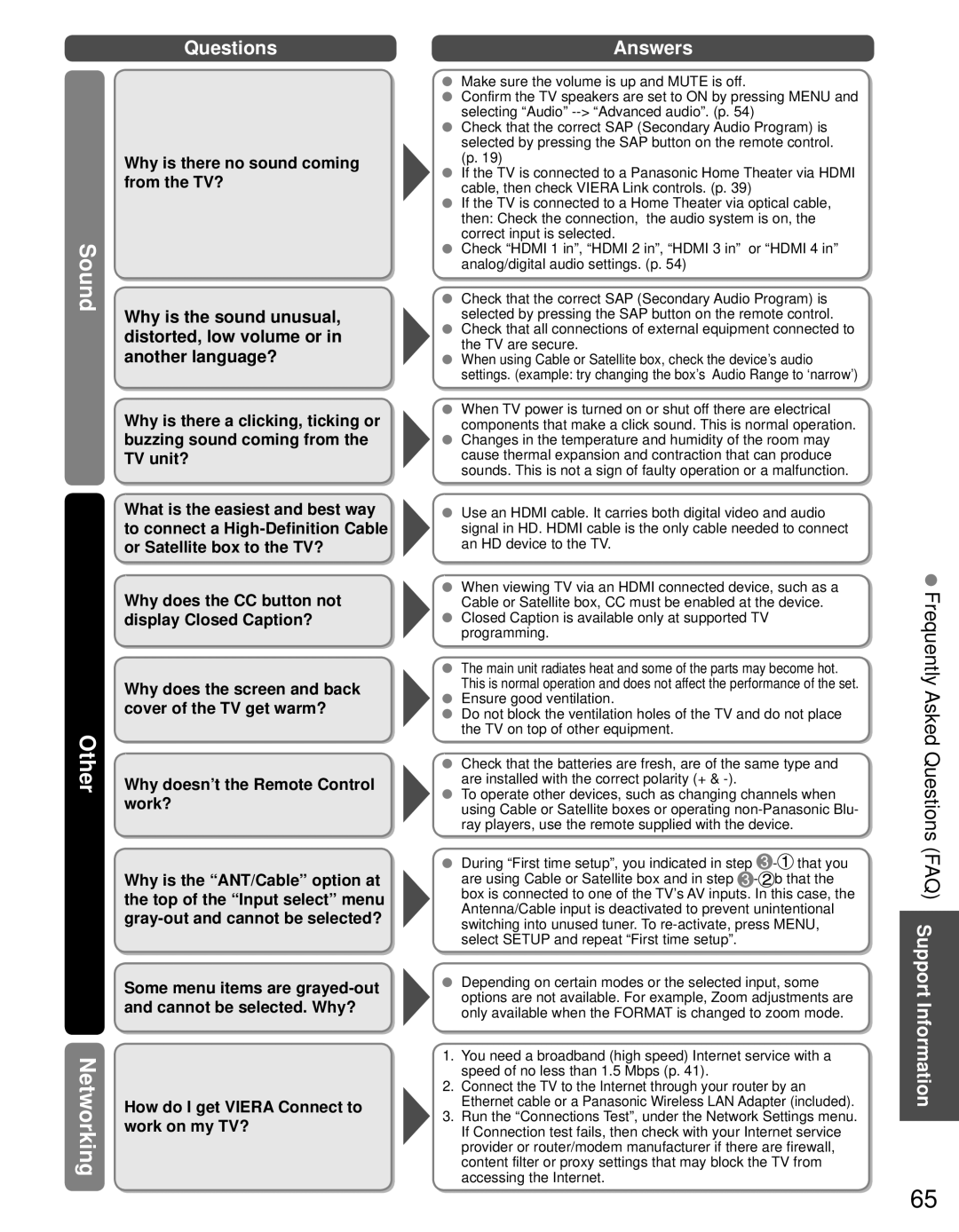 Panasonic TC-P55GT31 owner manual Frequently Asked Questions FAQ Support Information, Networking 