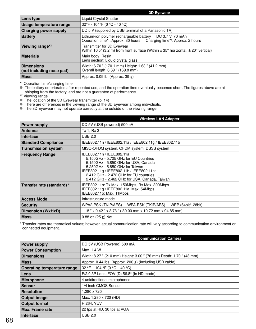 Panasonic TC-P55GT31 Lens type, Usage temperature range, Charging power supply, Battery, Viewing range, Materials, Mass 