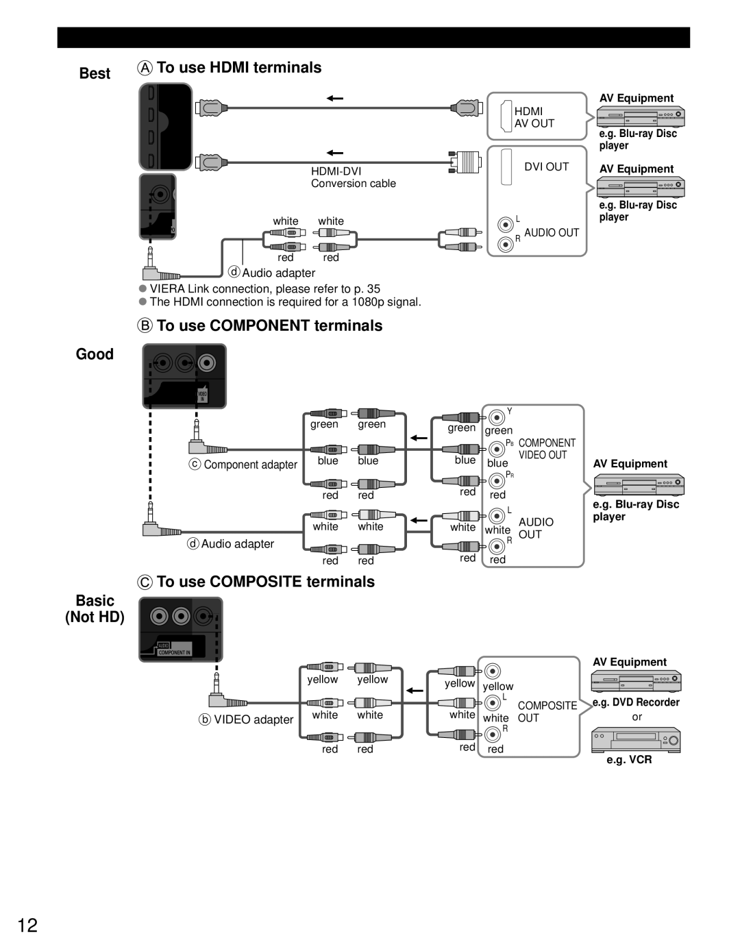 Panasonic TC-P55VT30, TC-P65VT30 owner manual AV cable connection, Video adapter white 