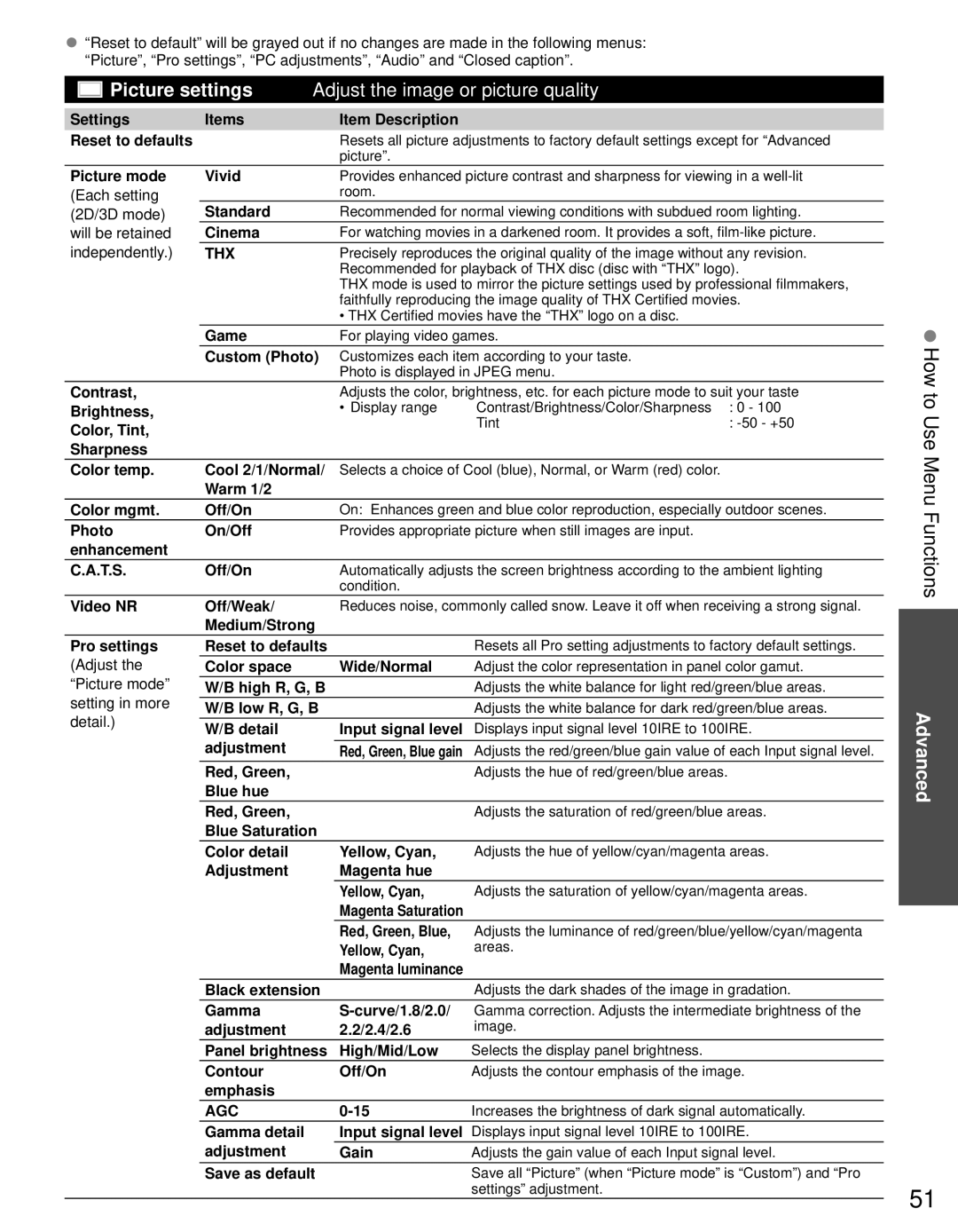 Panasonic TC-P65VT30, TC-P55VT30 owner manual How to Use Menu Functions 