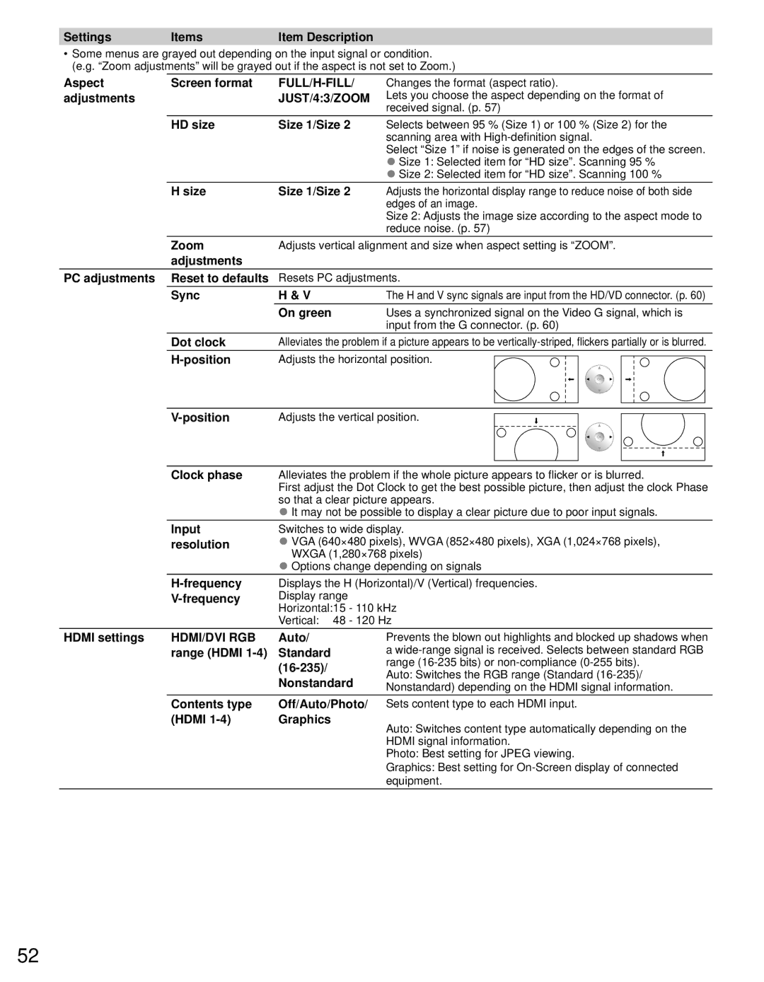 Panasonic TC-P55VT30 Settings Items, Aspect Screen format, Adjustments, HD size Size 1/Size, Size Size 1/Size, Zoom, Sync 