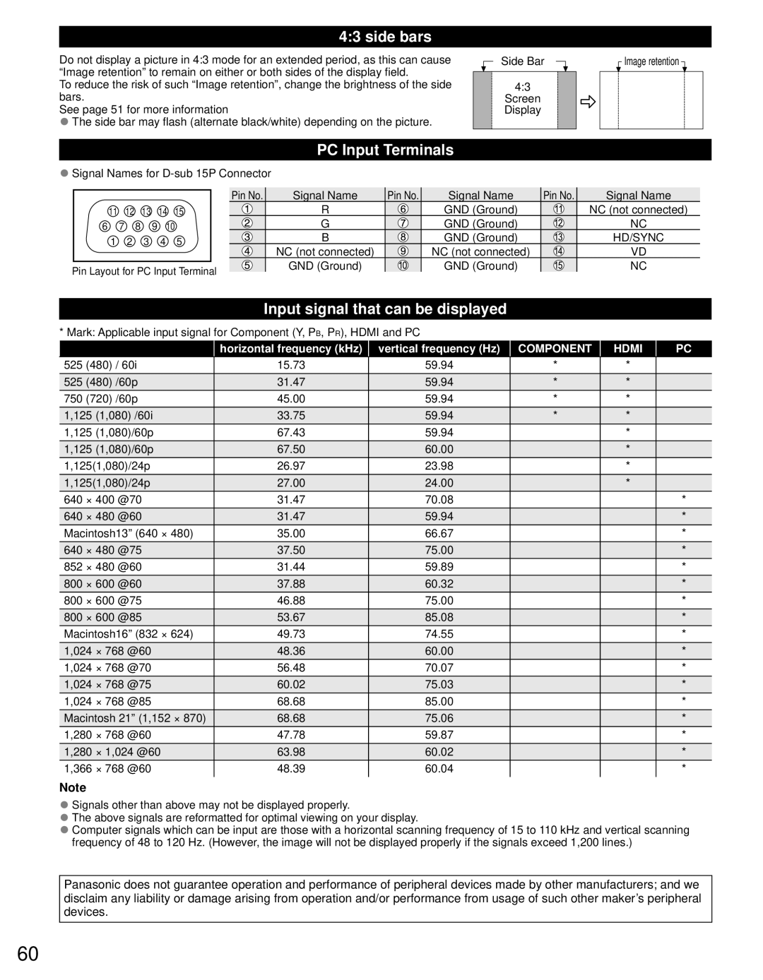 Panasonic TC-P55VT30, TC-P65VT30 owner manual Side bars, PC Input Terminals, Input signal that can be displayed 