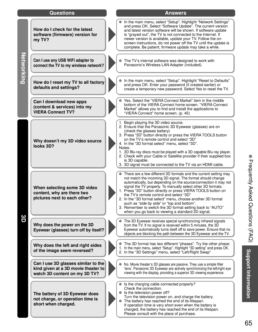 Panasonic TC-P65VT30, TC-P55VT30 owner manual Networking, Frequently Asked Questions FAQ Support Information 