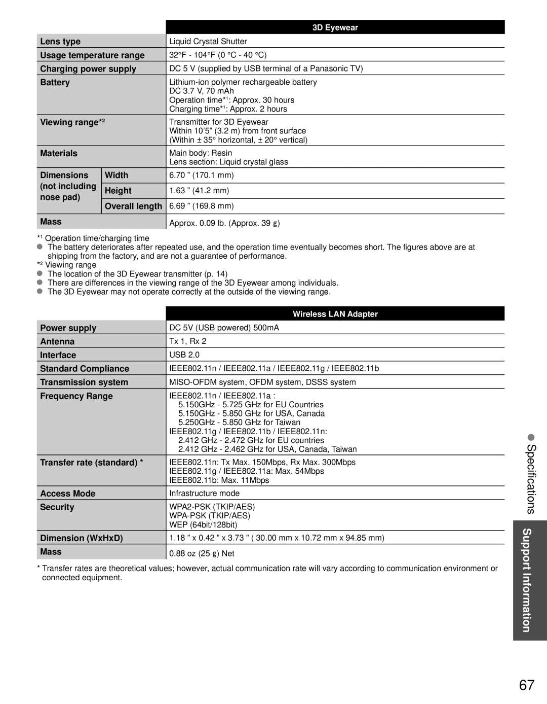 Panasonic TC-P65VT30, TC-P55VT30 owner manual Specifications Support Information 