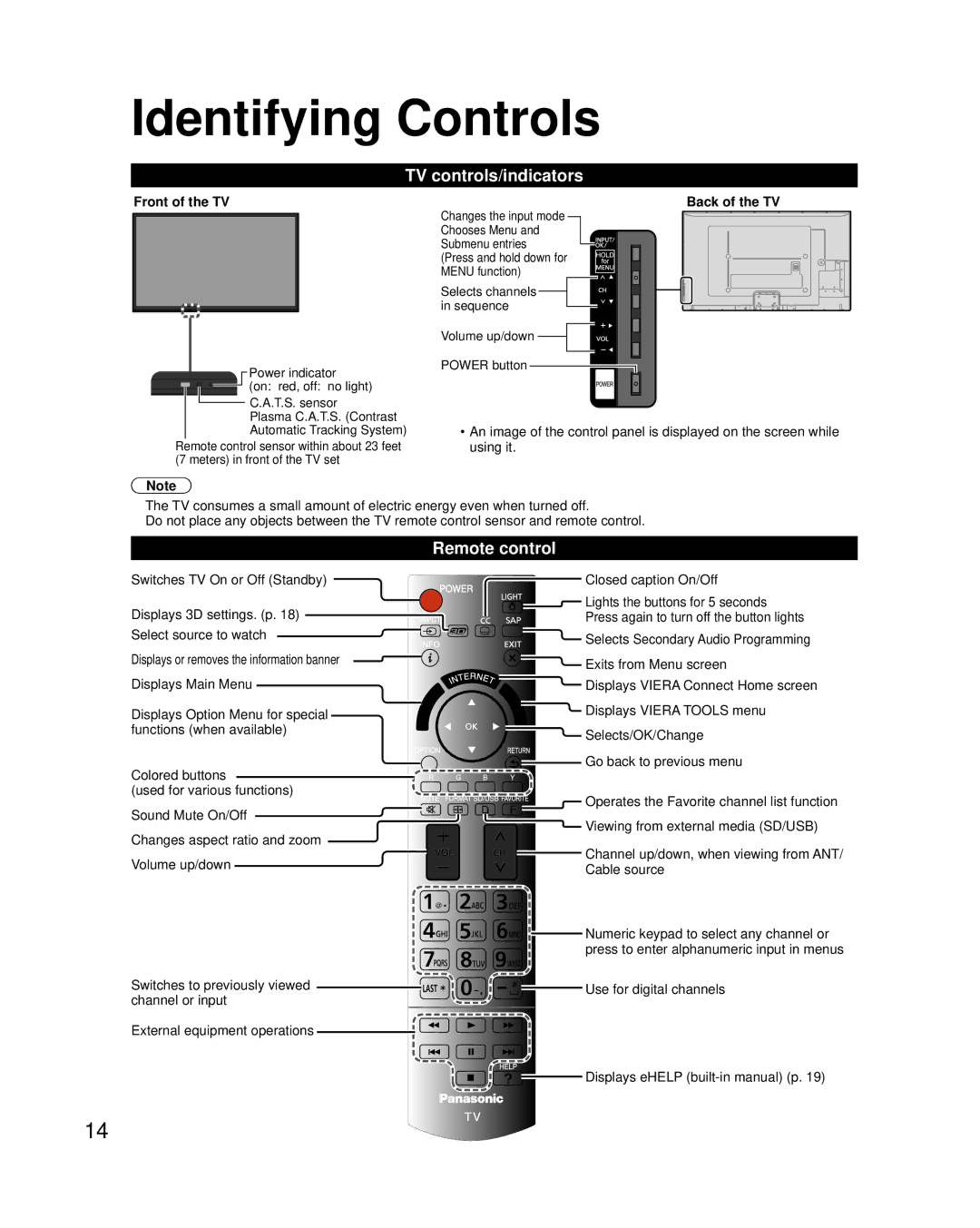 Panasonic TC-P55VT50, TC-P65VT50 owner manual Identifying Controls, TV controls/indicators, Remote control, Front of the TV 