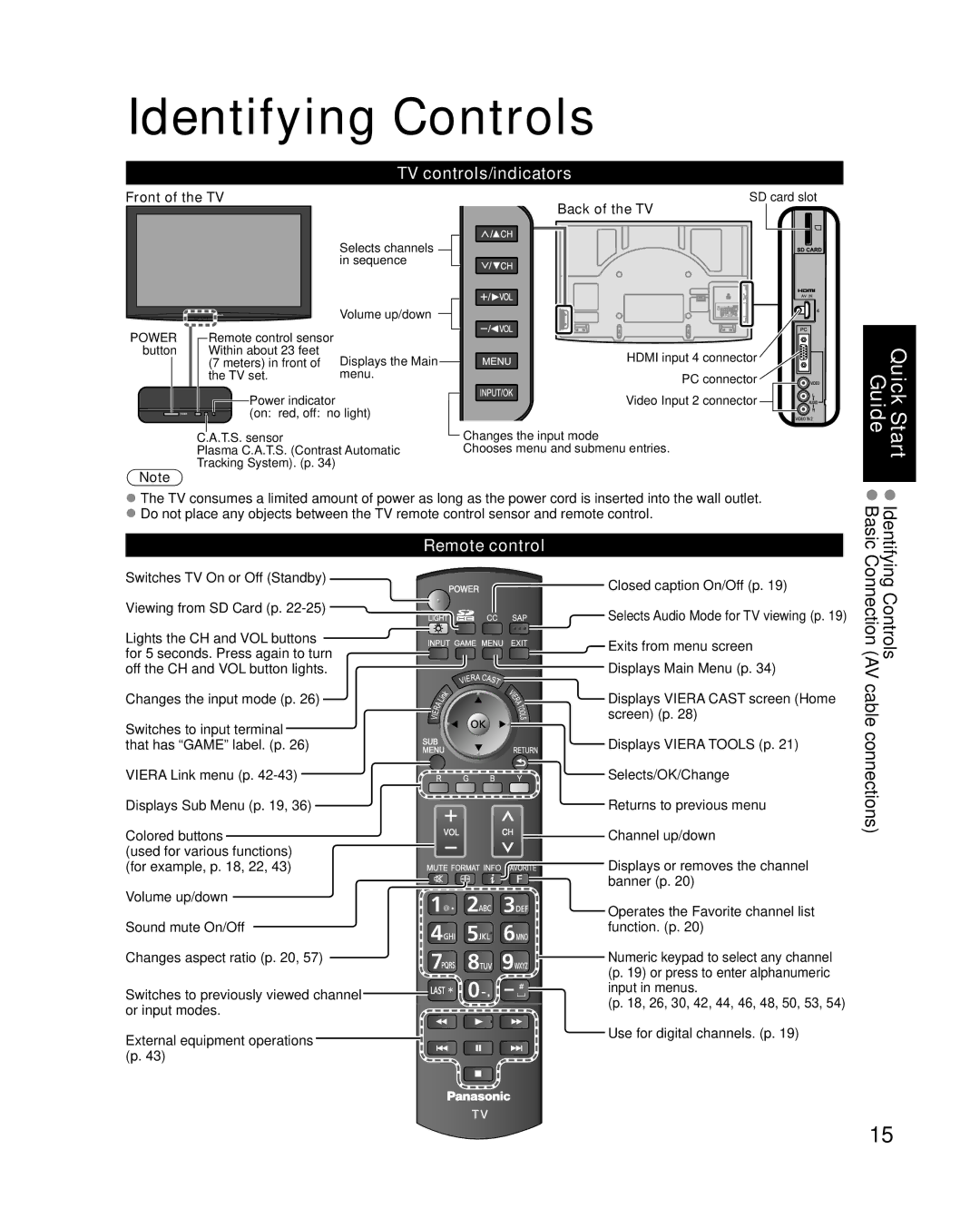 Panasonic TC-P58V10 quick start Identifying Controls, TV controls/indicators, Remote control, Front of the TV 