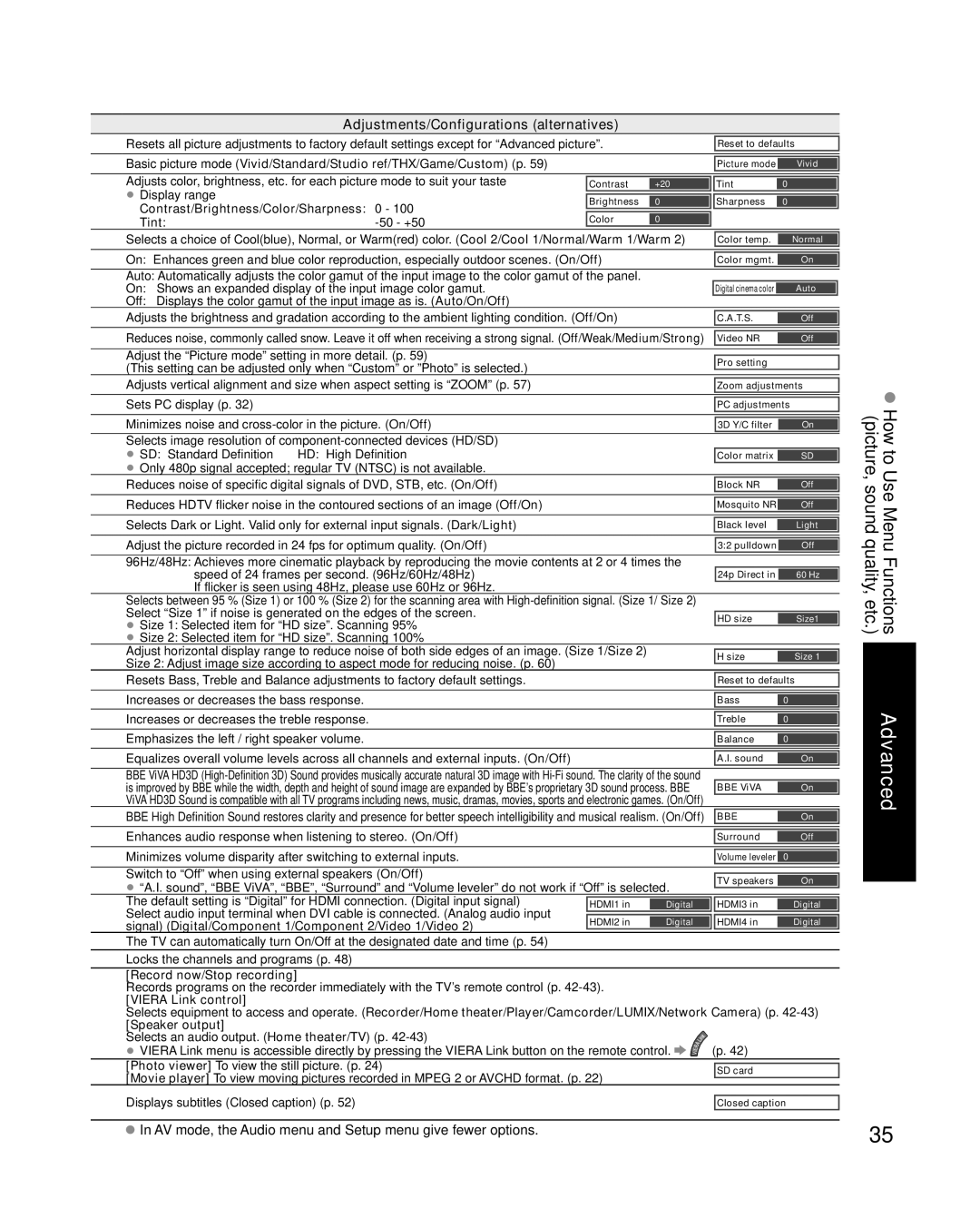 Panasonic TC-P58V10 quick start Adjustments/Configurations alternatives, Contrast/Brightness/Color/Sharpness Tint 