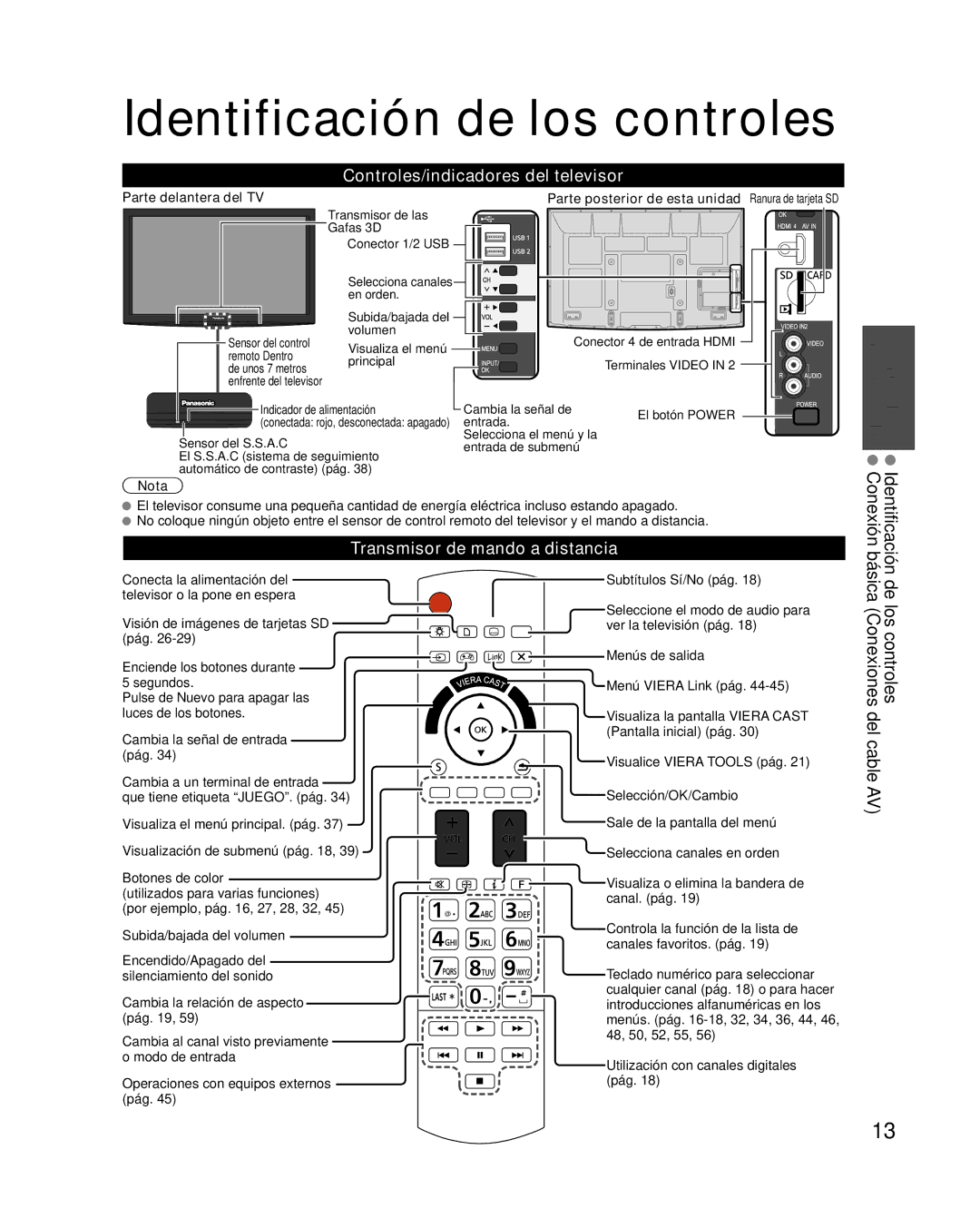 Panasonic TC-P58VT25 Identificación de los controles, De Identificación rápido Conexión, Transmisor de mando a distancia 