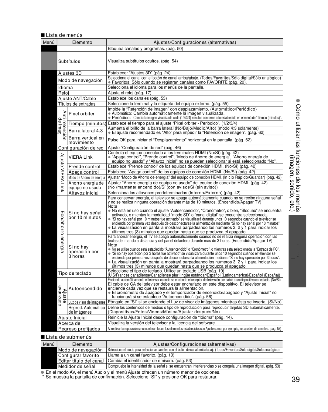 Panasonic TC-P58VT25 quick start Lista de submenús 