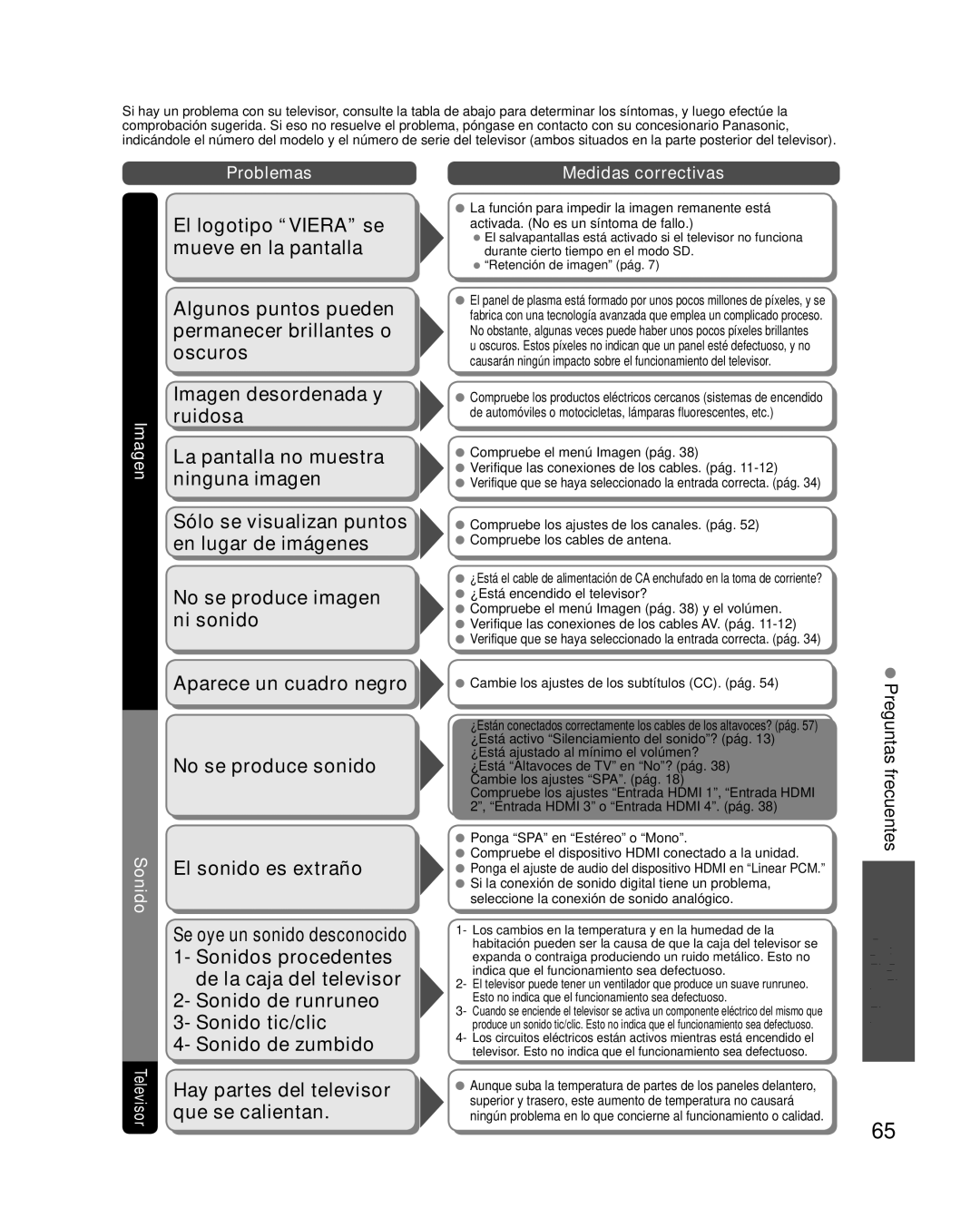 Panasonic TC-P58VT25 El logotipo Viera se mueve en la pantalla, Preguntas frecuentes Preguntas frecuentes, etc, Problemas 
